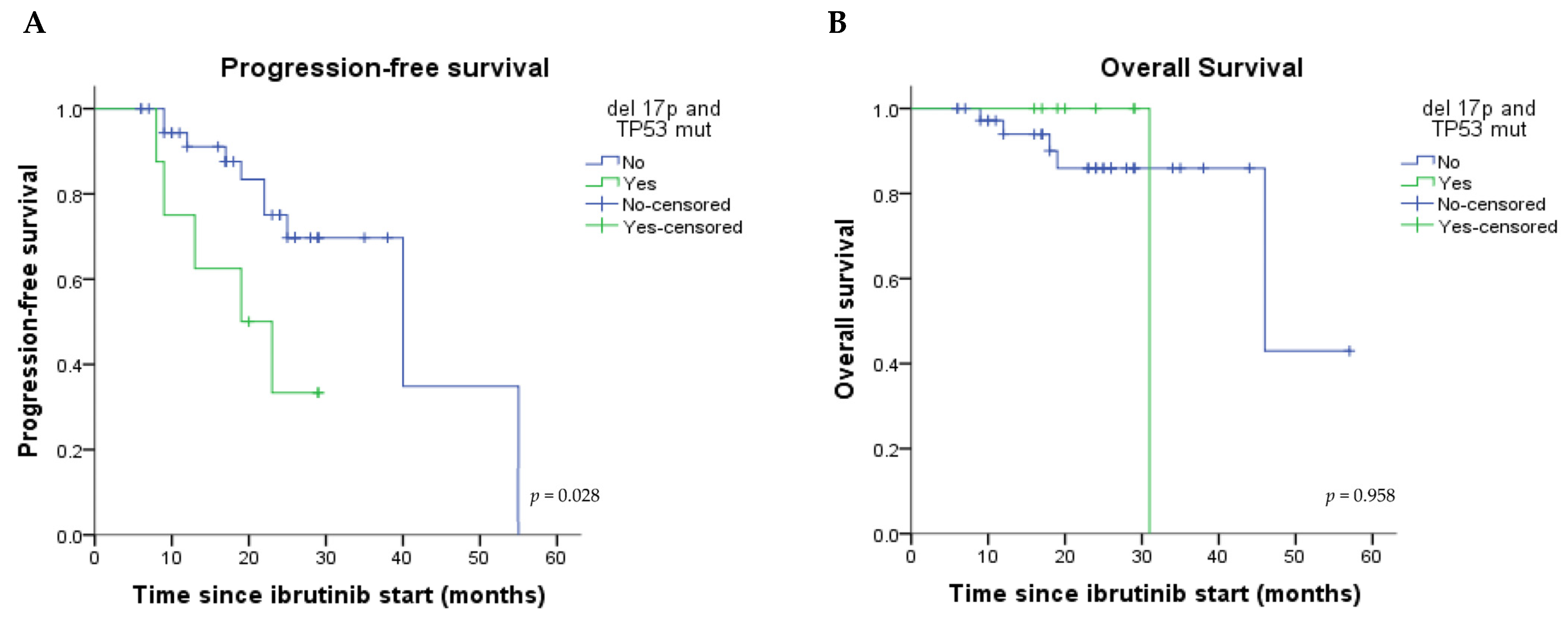 Medicina 59 00324 g002 Medicina 59 00324 g002