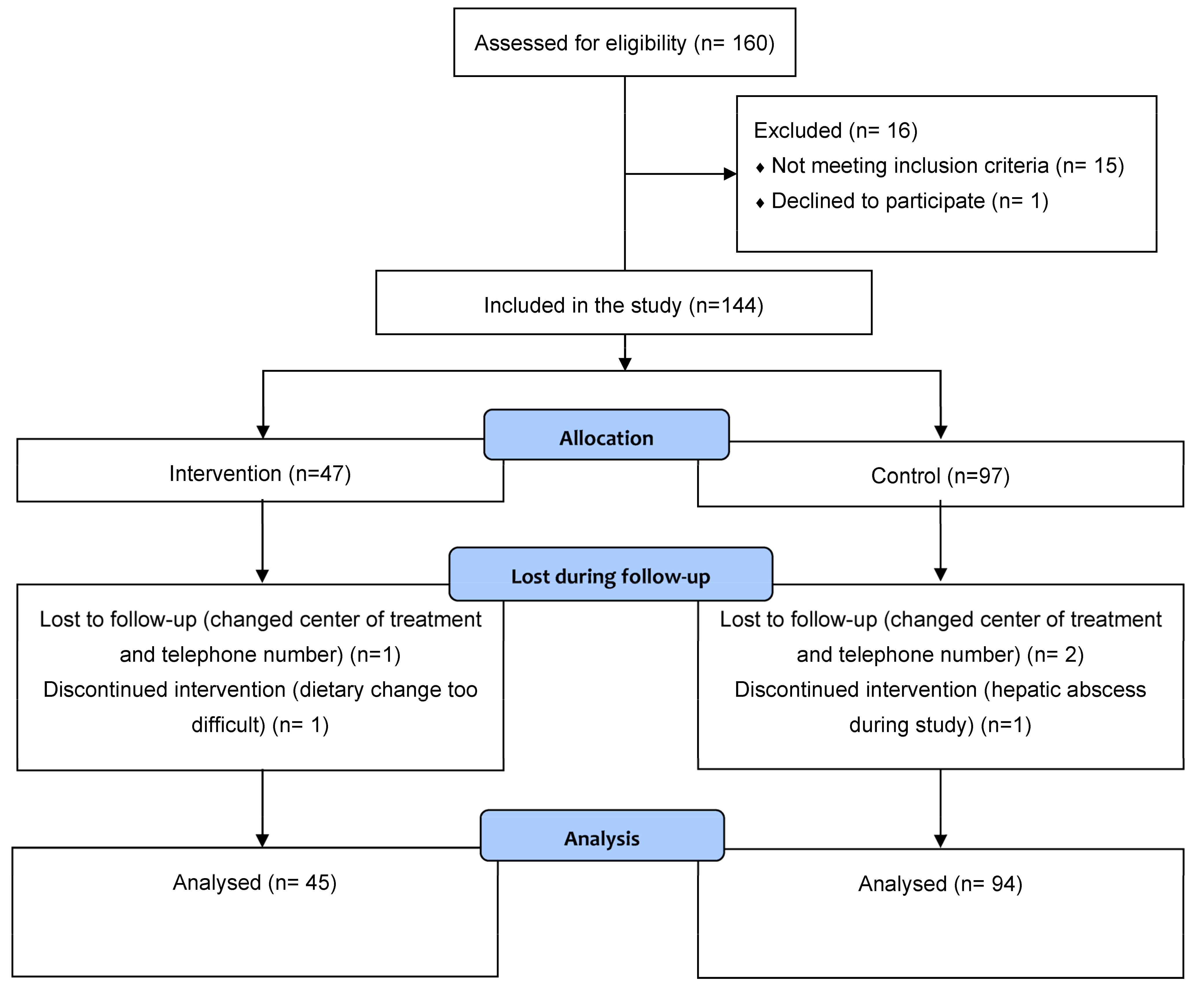 Medicina 59 00329 g0a1 Medicina 59 00329 g0a1
