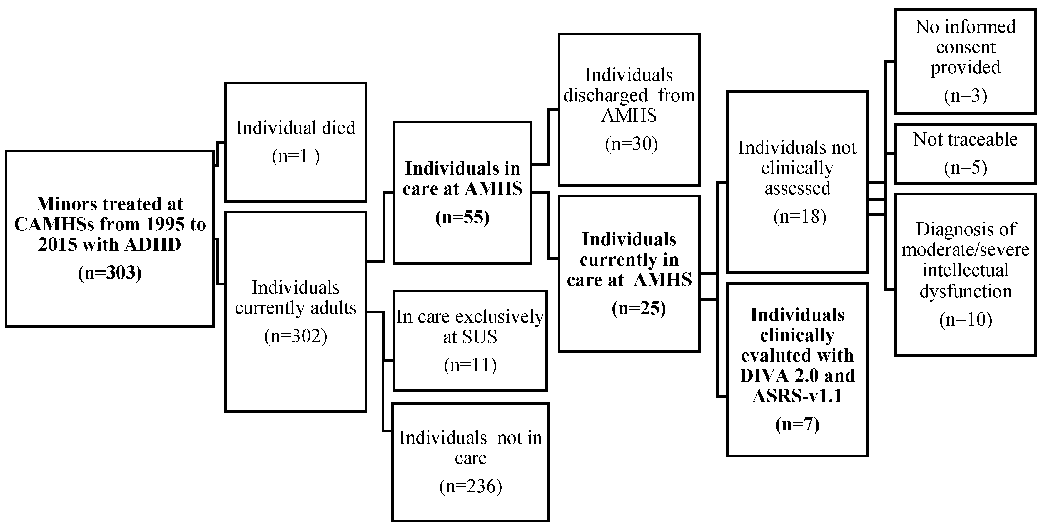Medicina 59 00338 g001