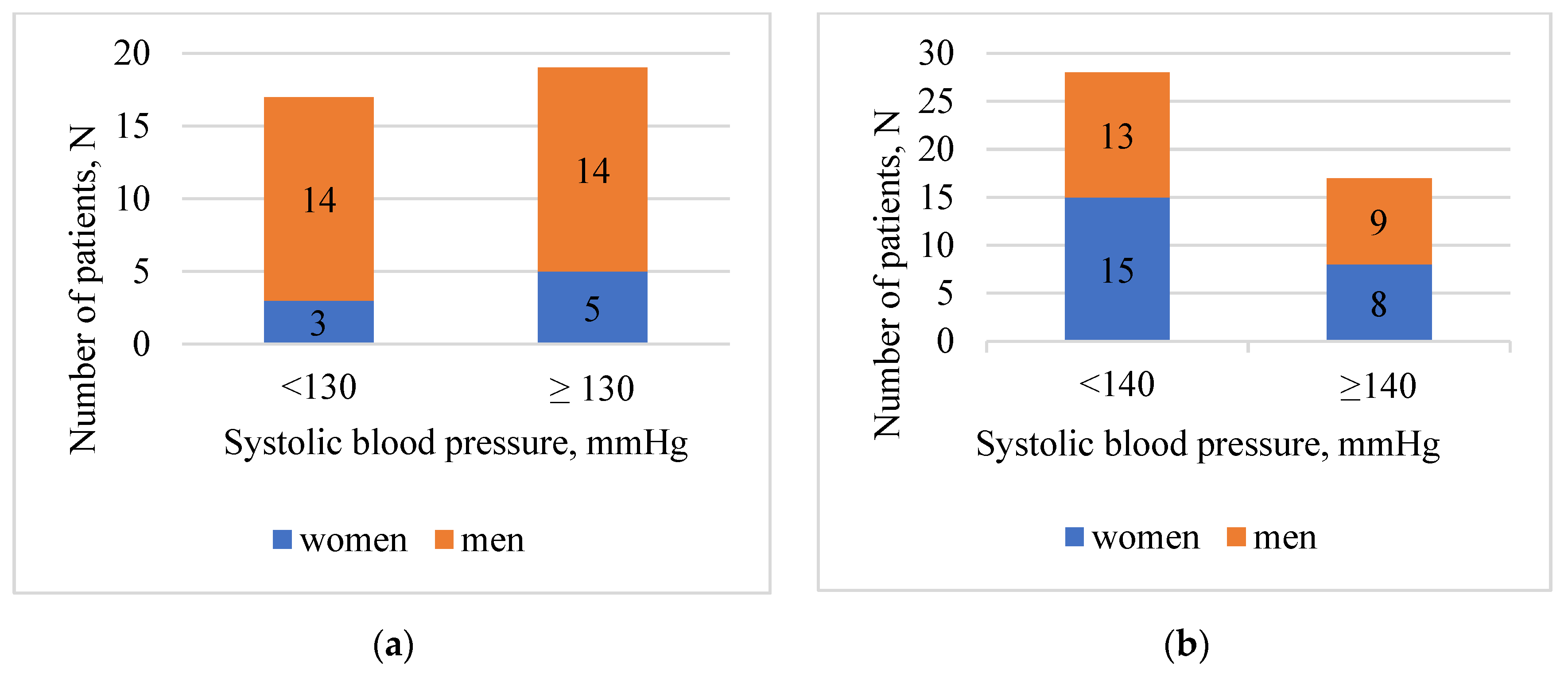 will gabapentin drop blood pressure