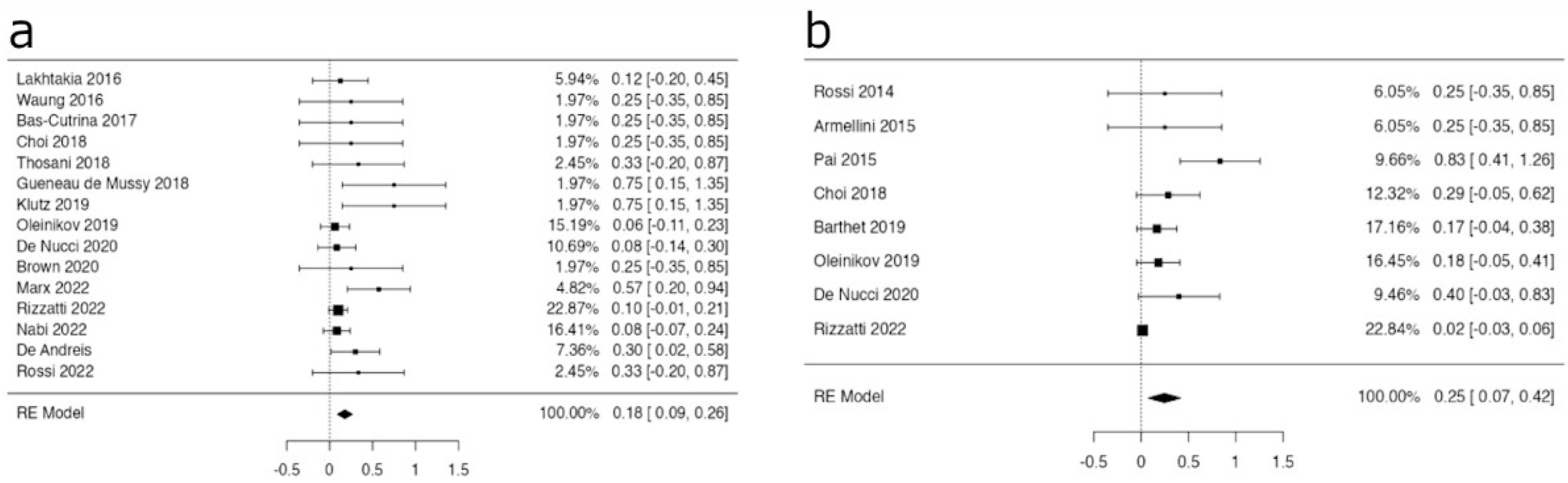 Medicina 59 00359 g004