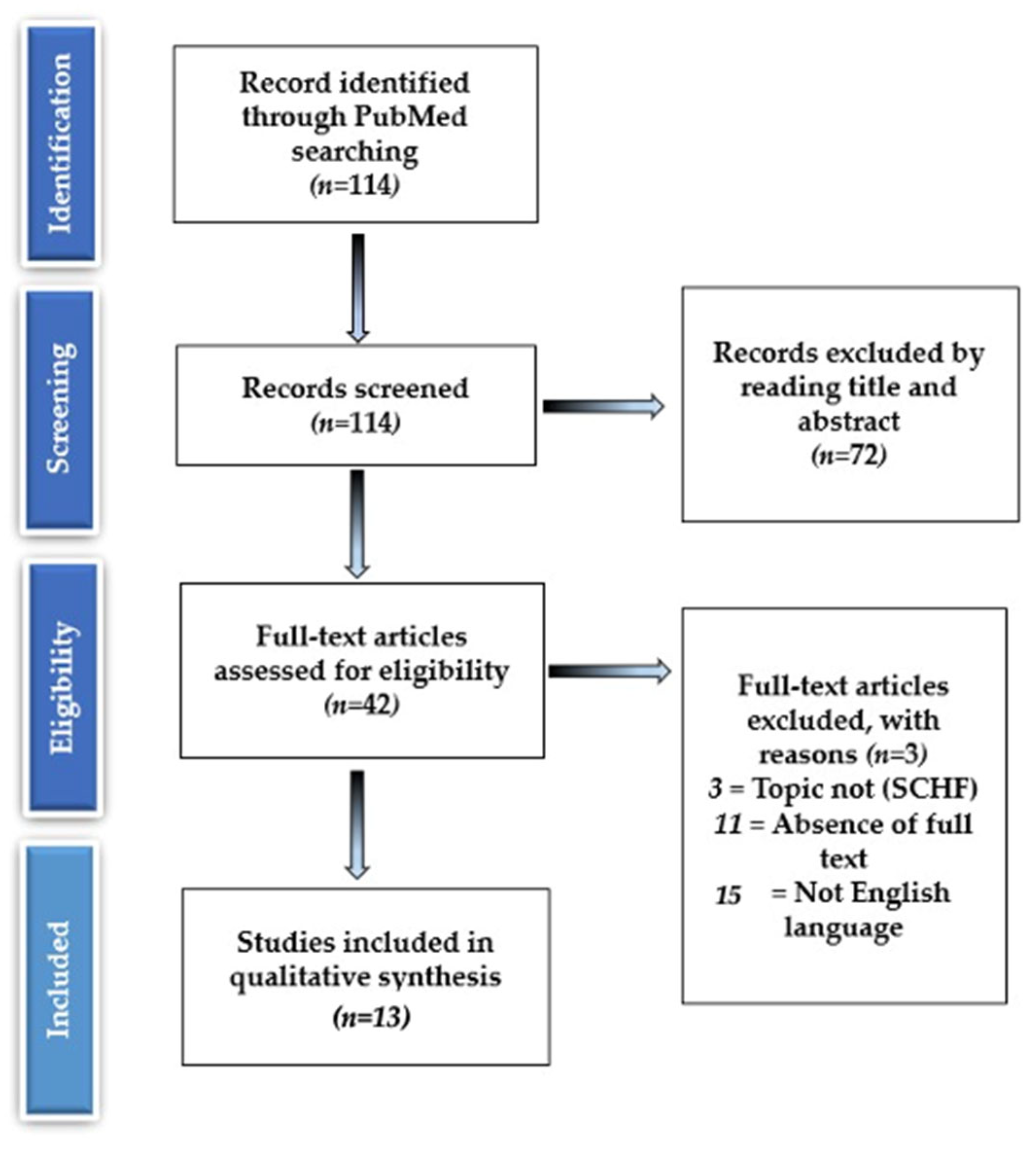 Medicina 59 00374 g003 Medicina 59 00374 g003