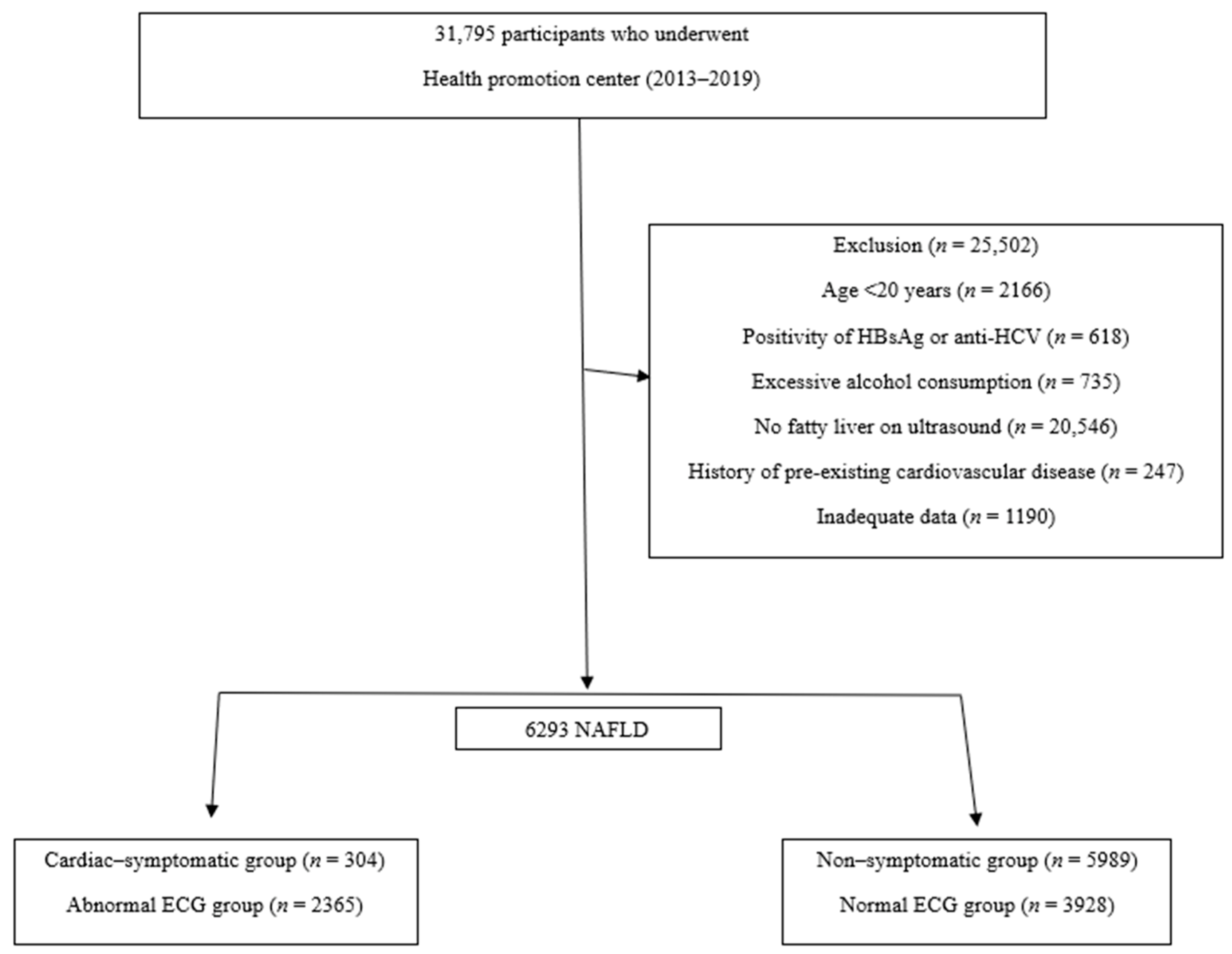 Medicina 59 00375 g001