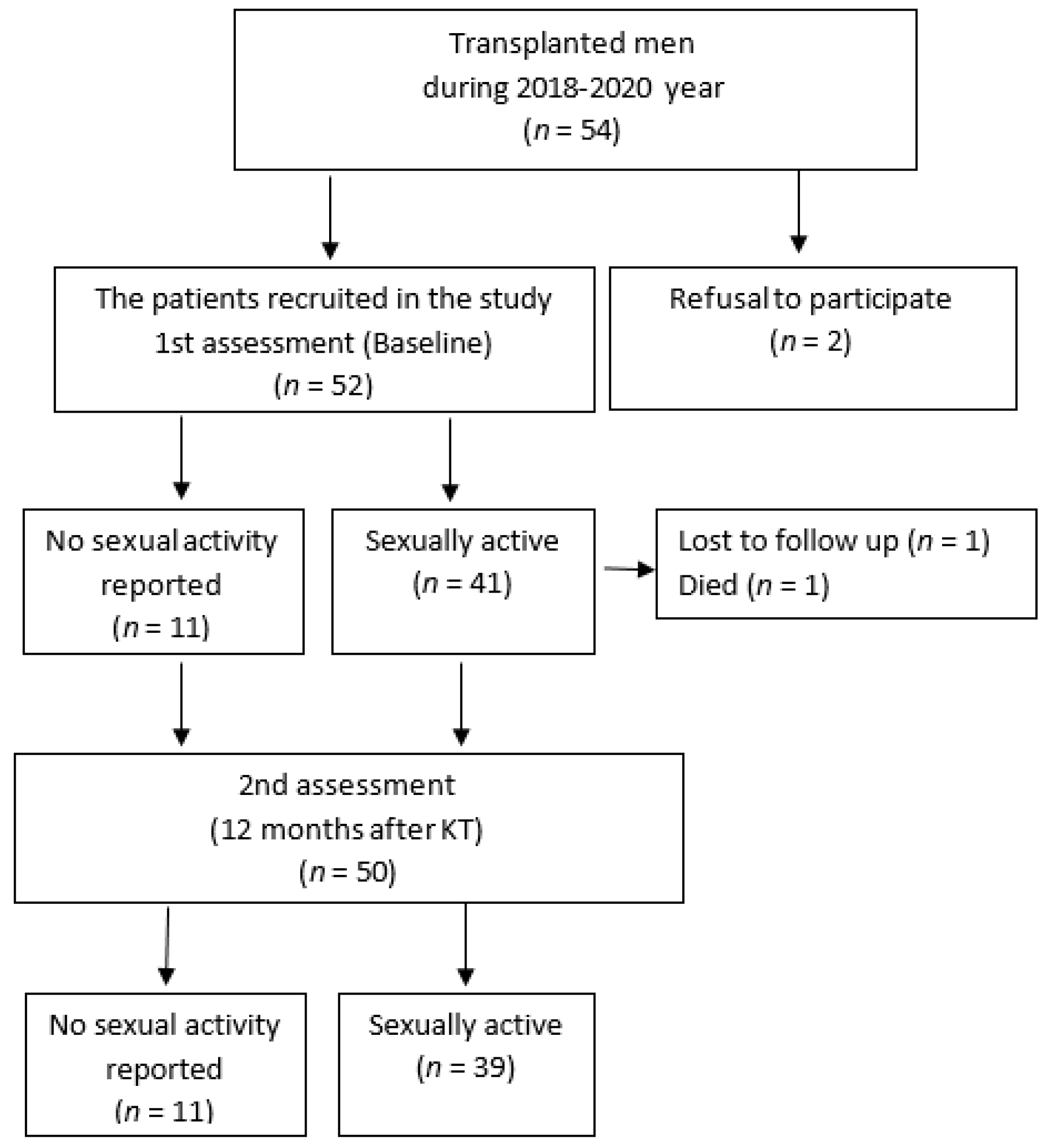 Medicina 59 00376 g001