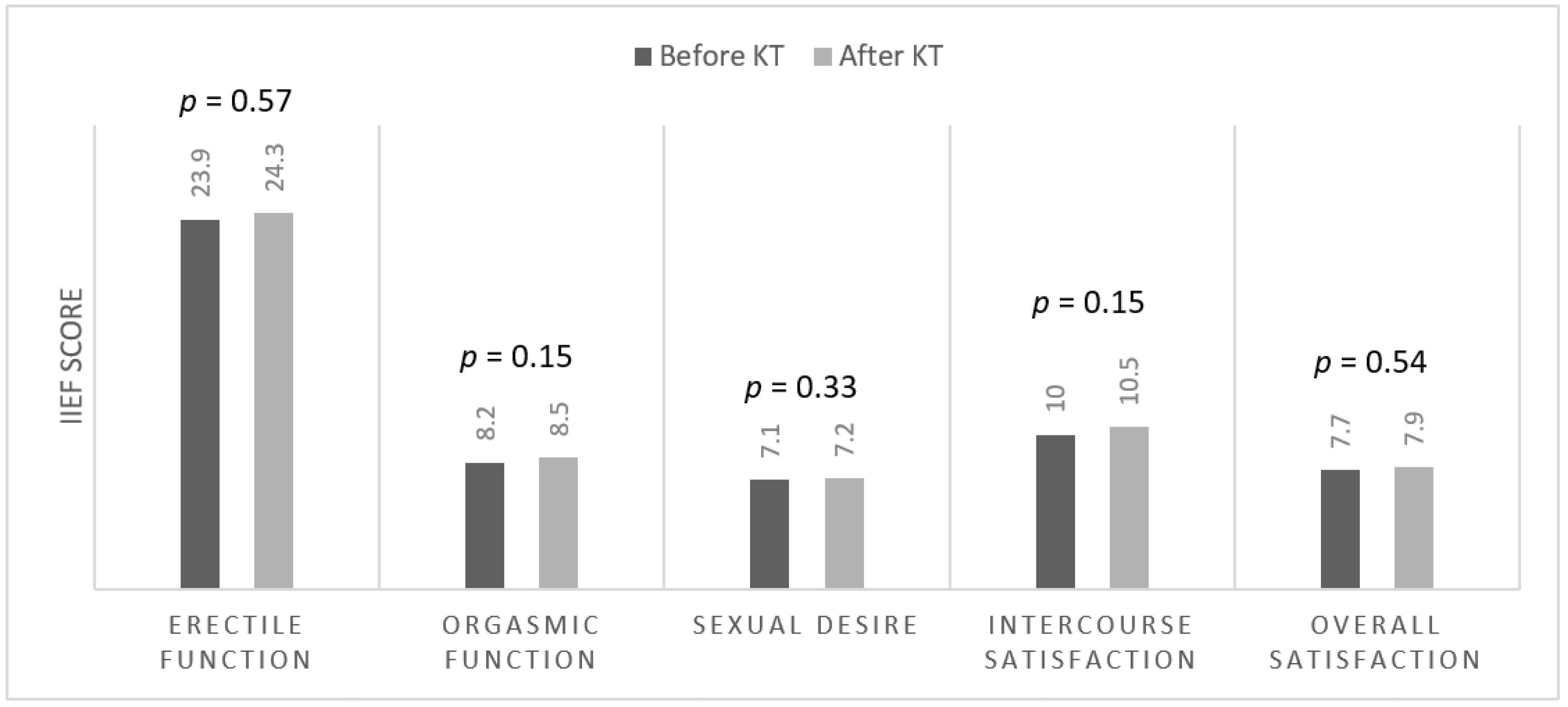 Medicina 59 00376 g002