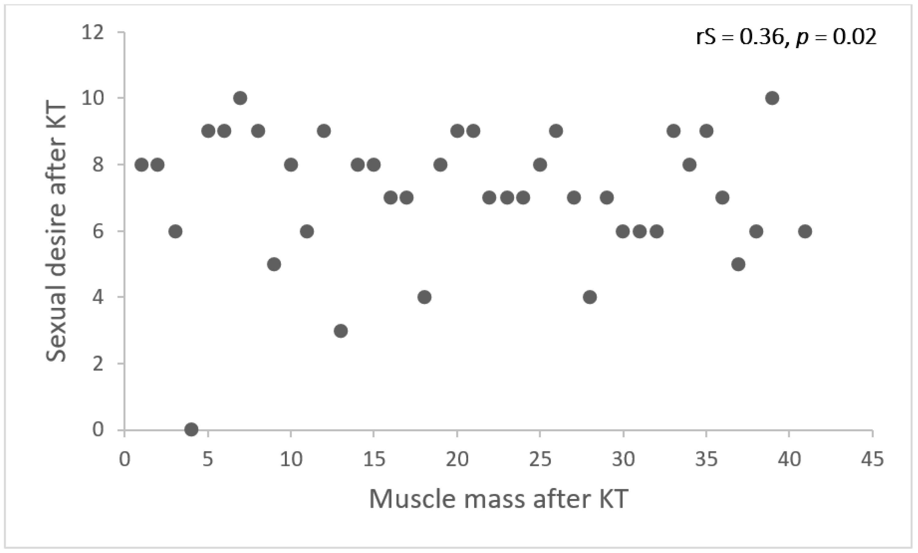 Medicina 59 00376 g003