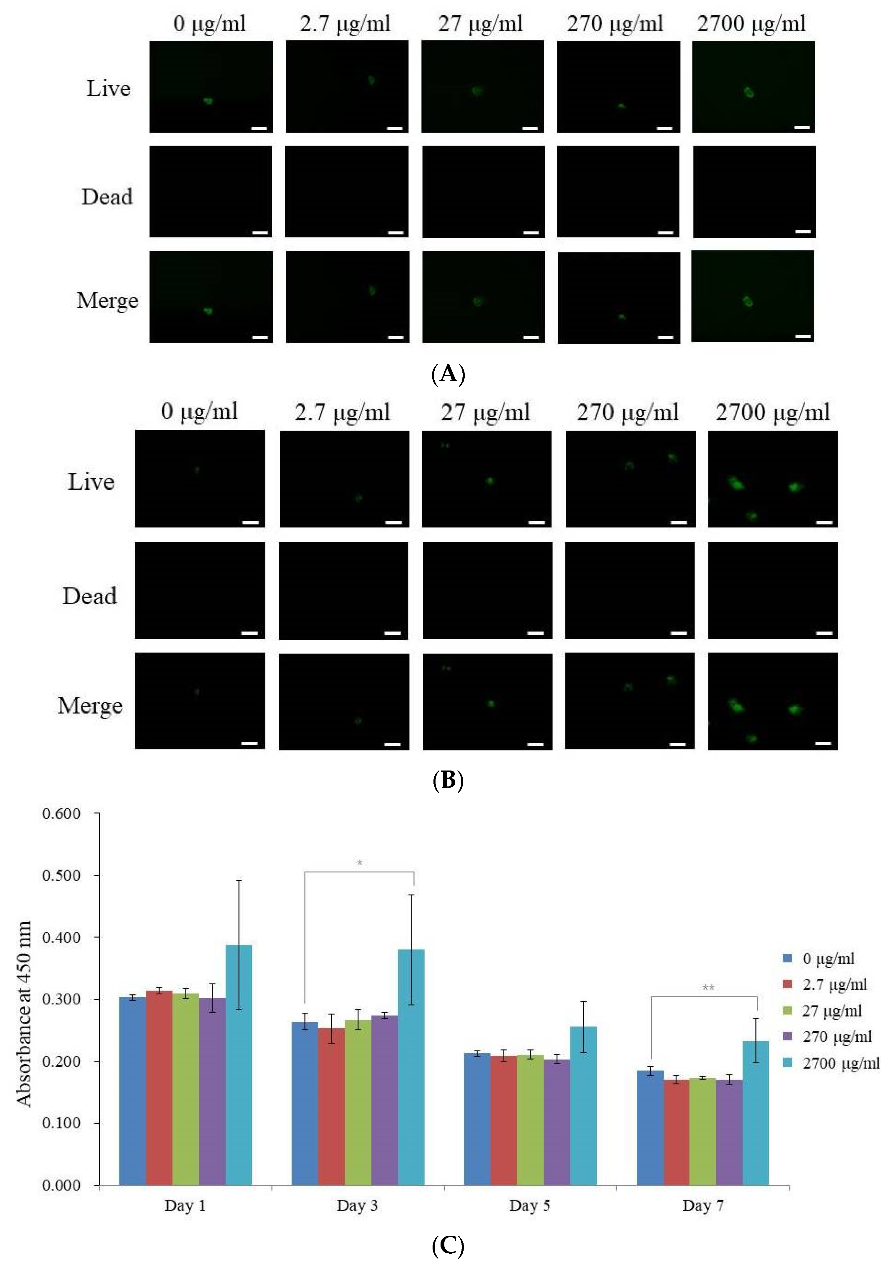 Medicina 59 00377 g003