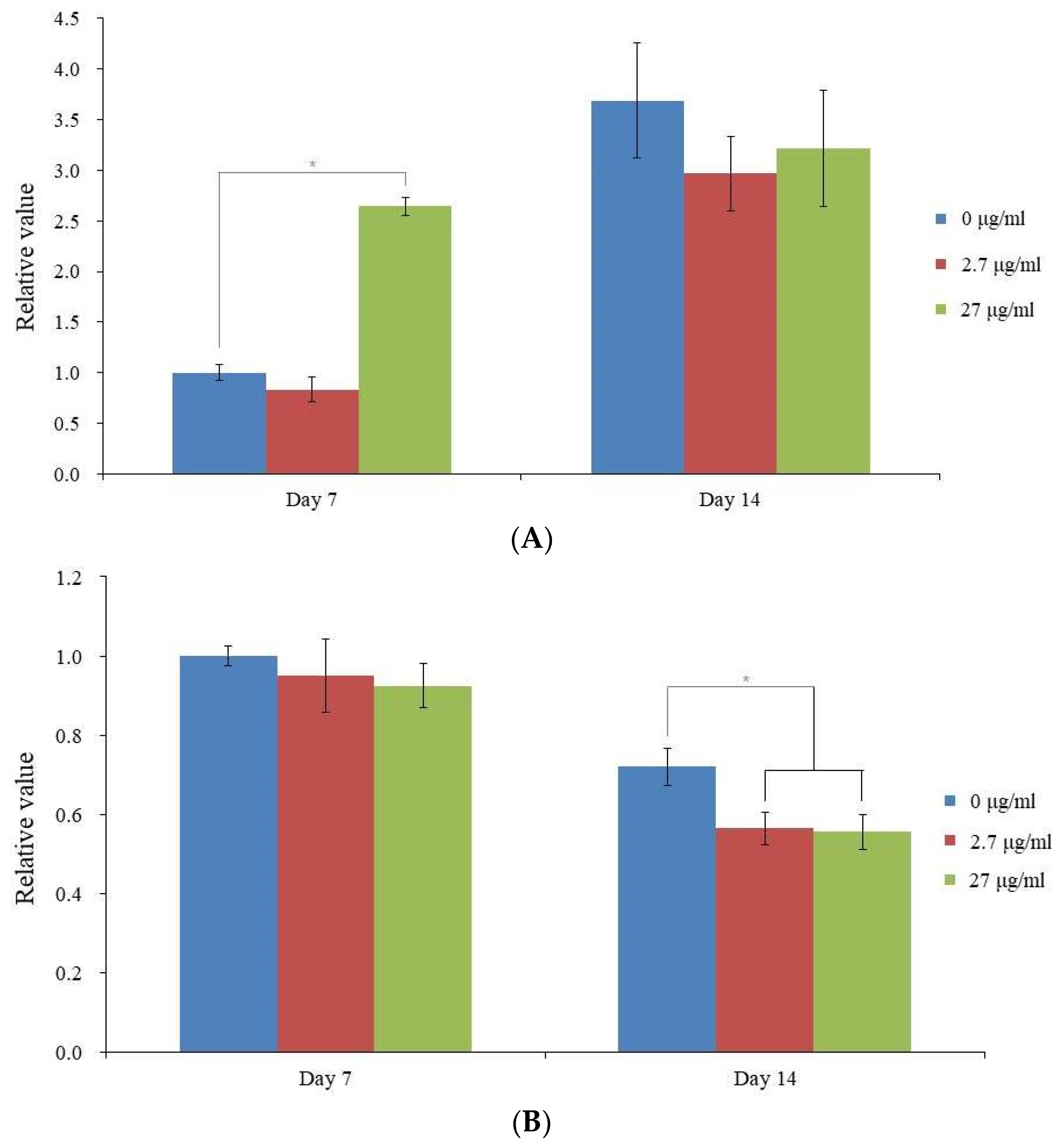 Medicina 59 00377 g005