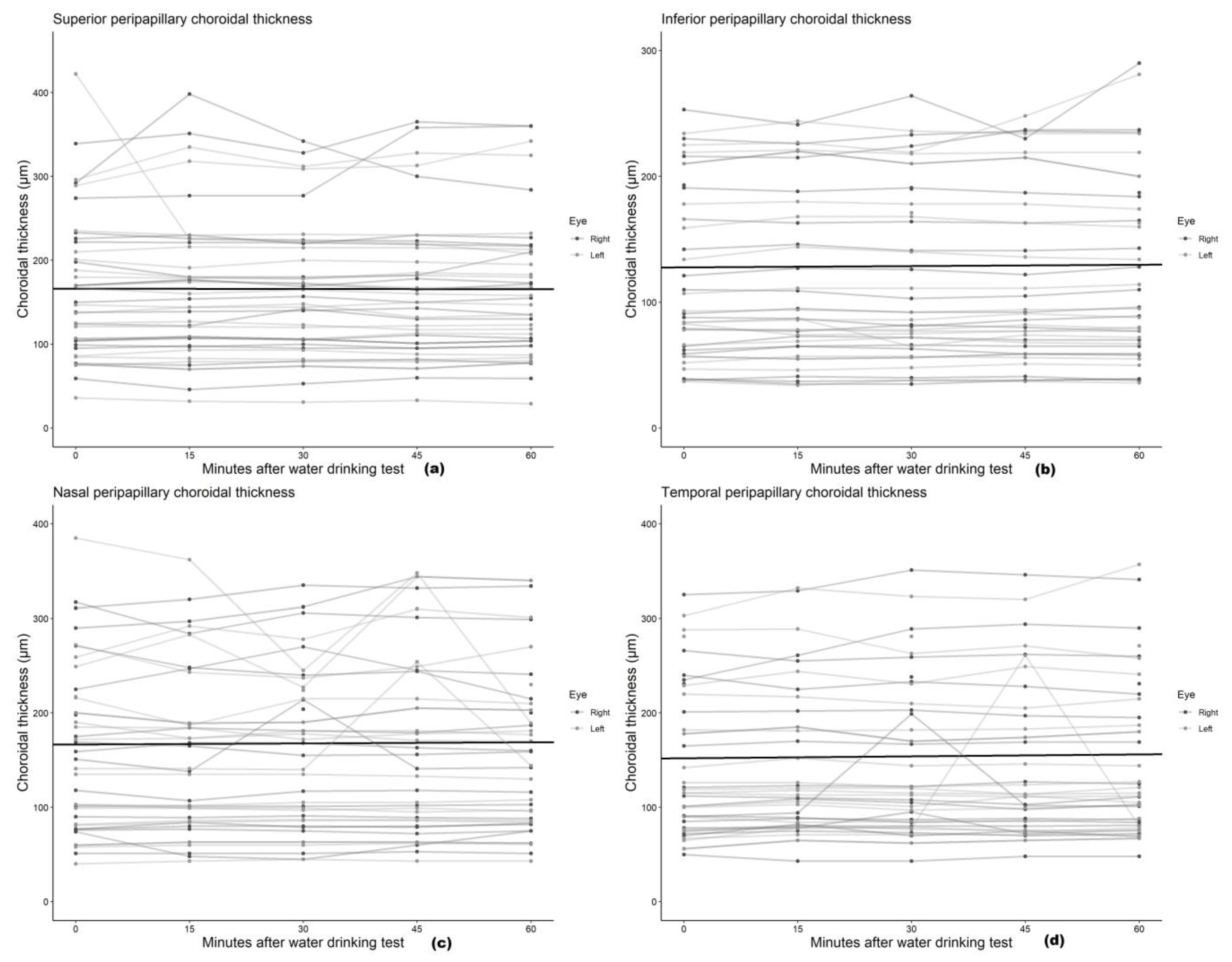 Medicina 59 00381 g004