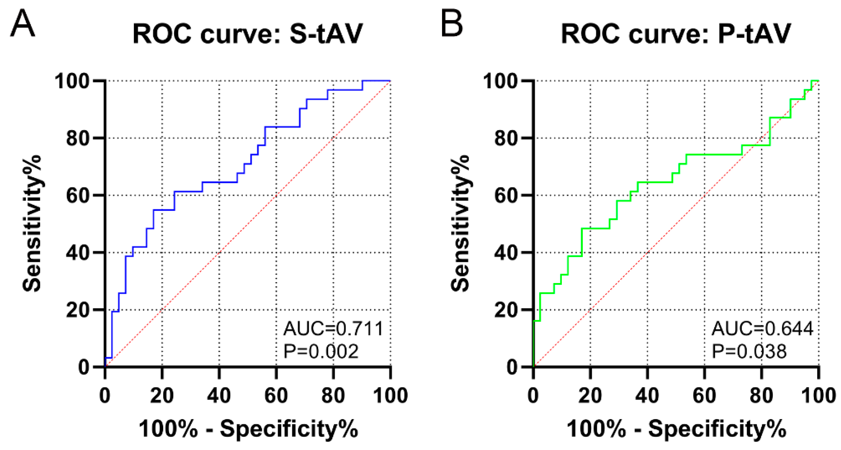 Medicina 59 00382 g005