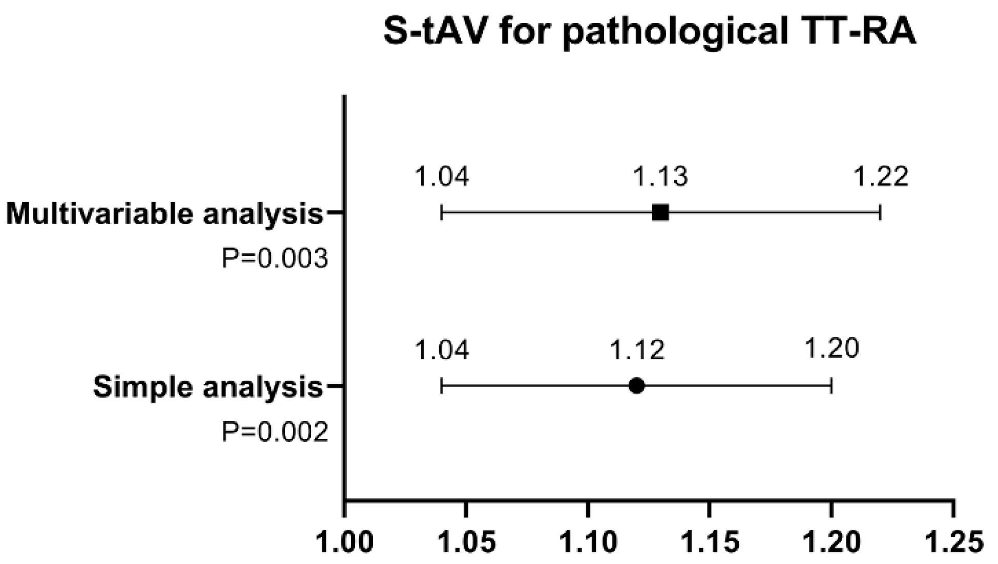 Medicina 59 00382 g006