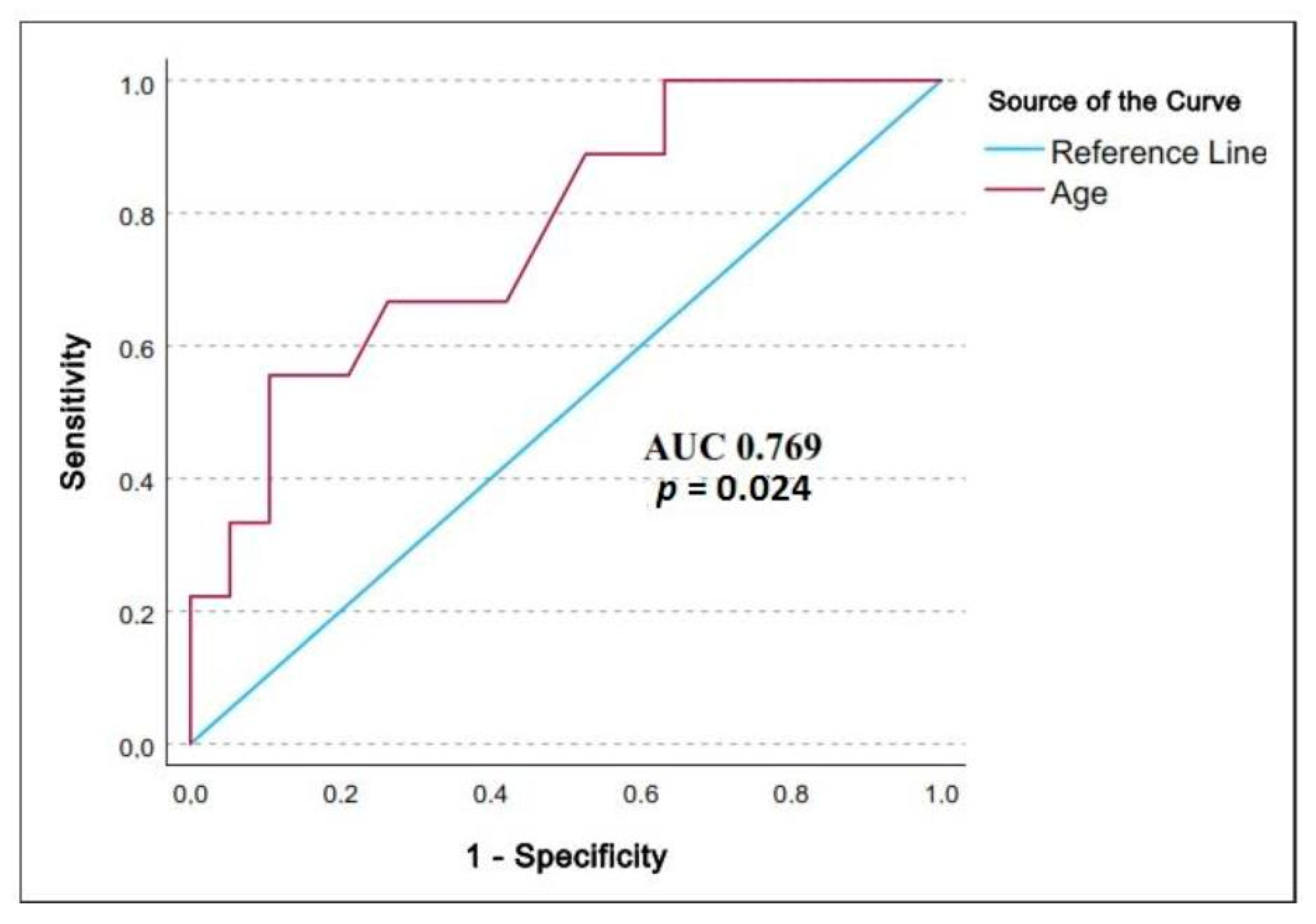 Medicina 59 00386 g002