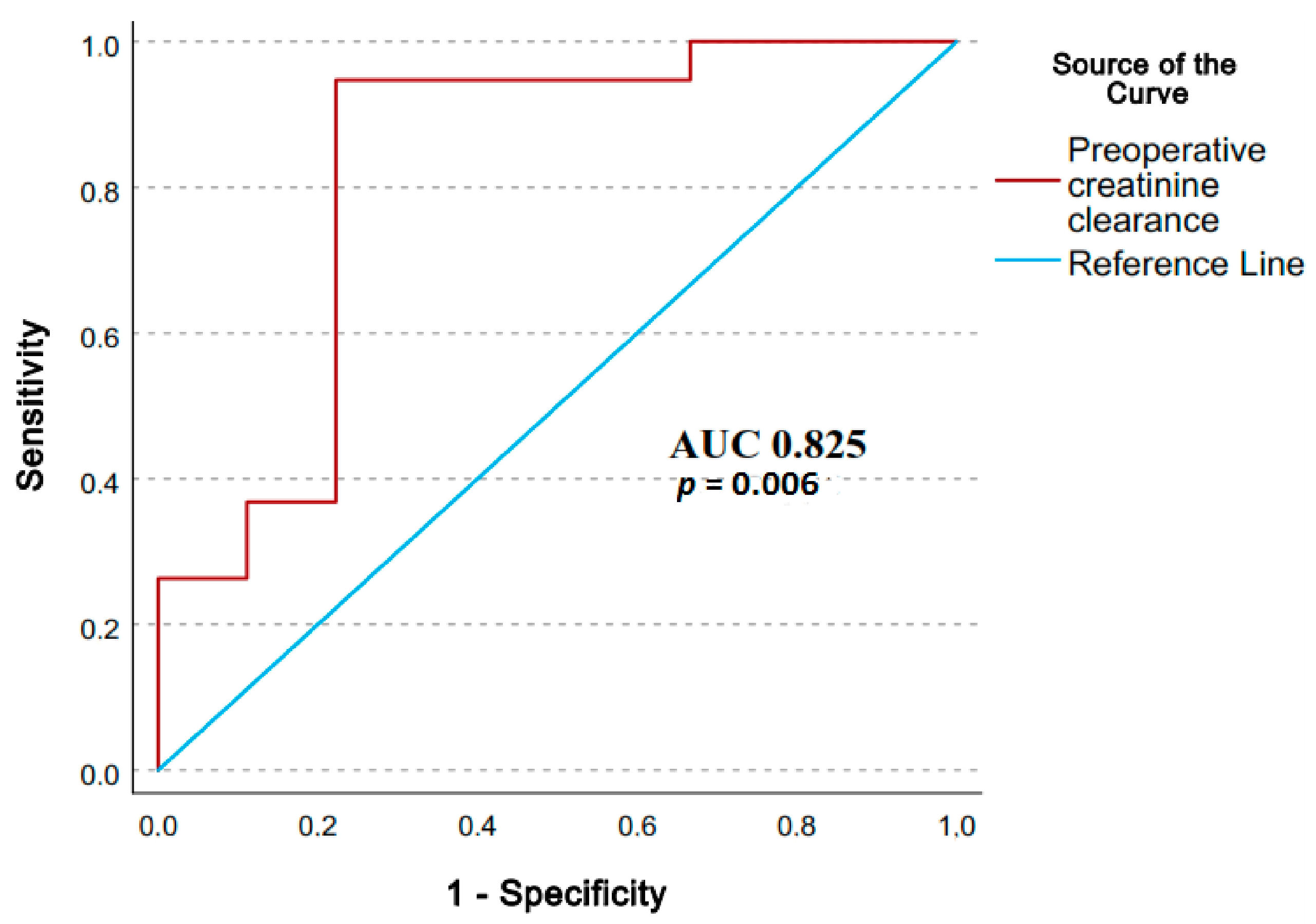 Medicina 59 00386 g003