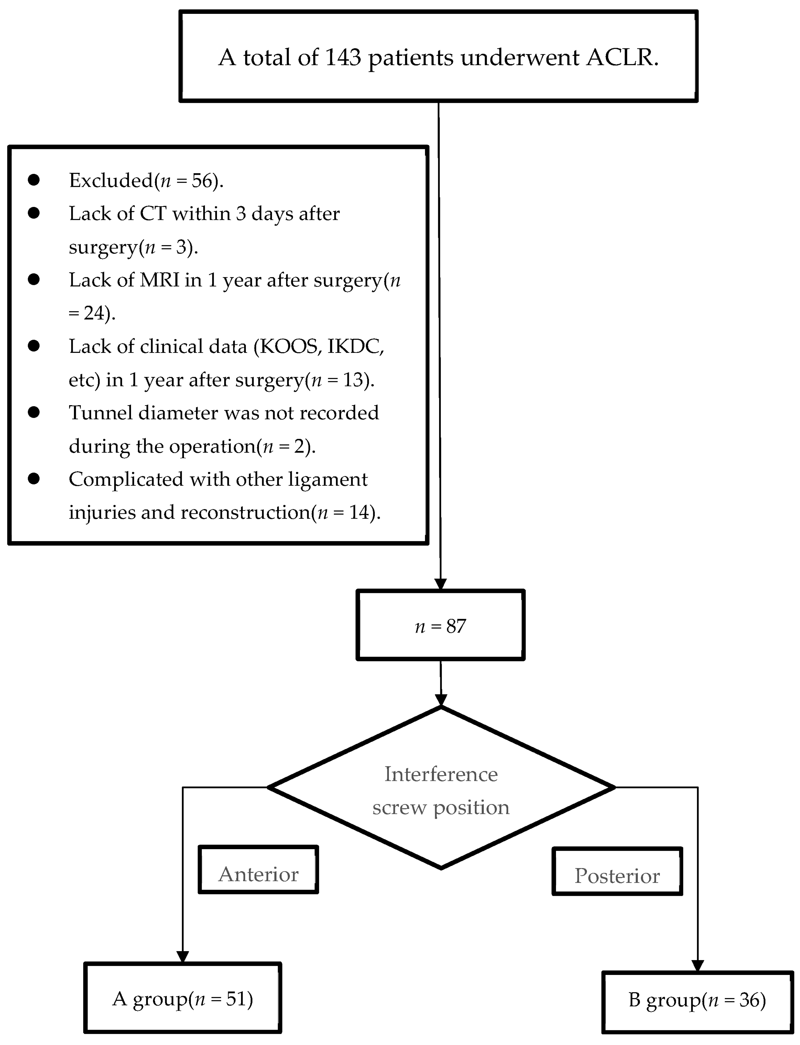 Medicina 59 00390 g001 Medicina 59 00390 g001