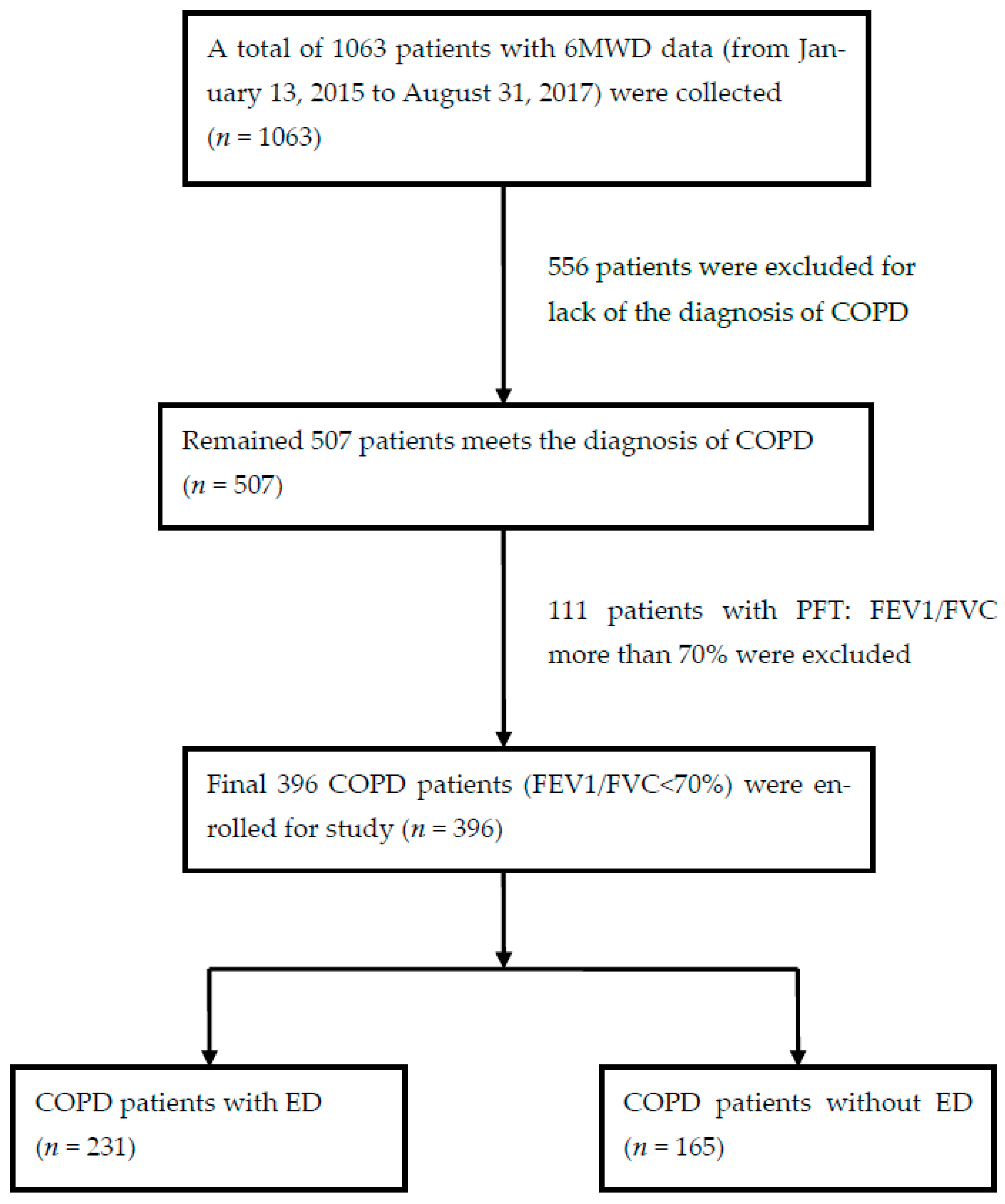 Medicina 59 00391 g001