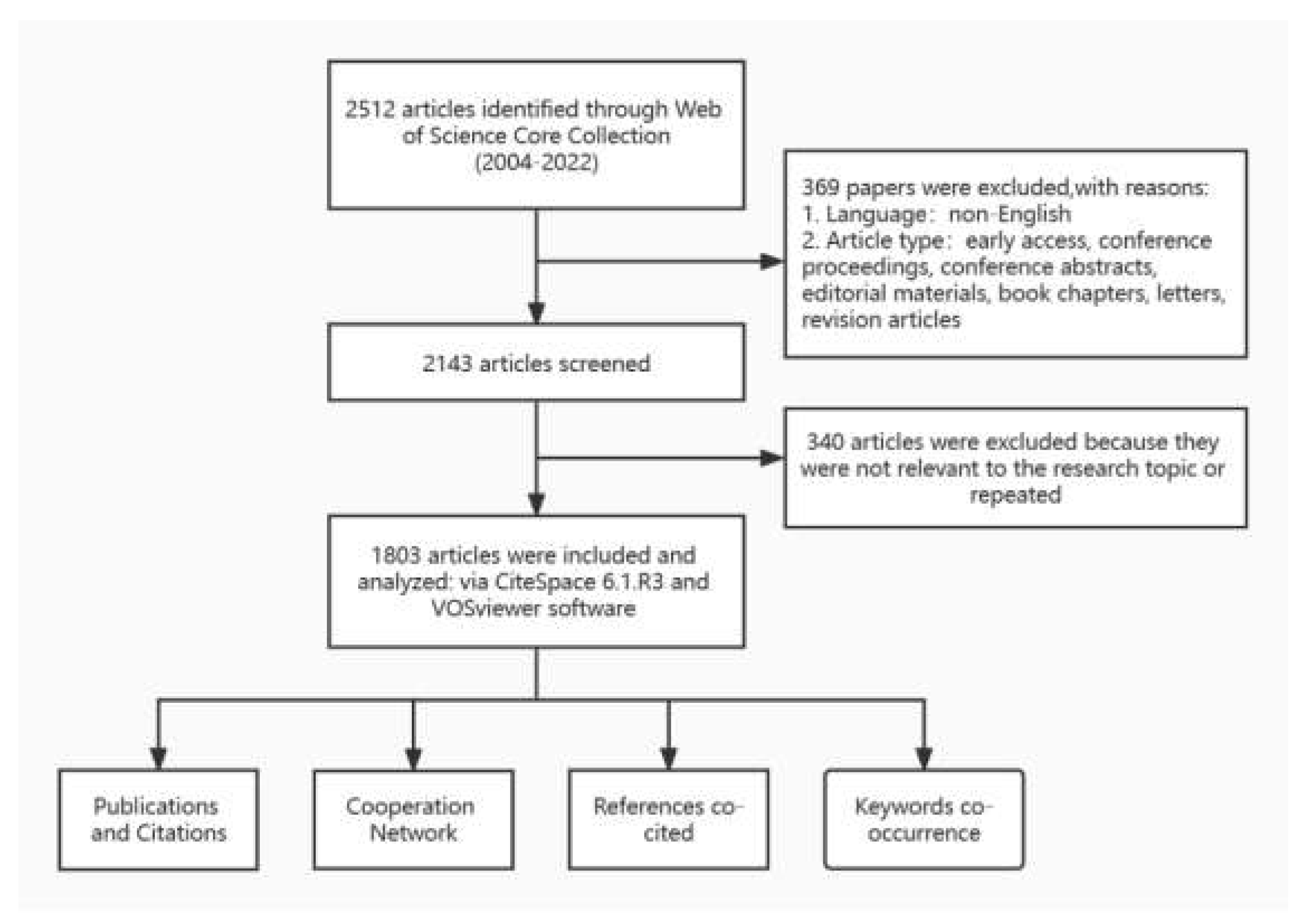 Medicina 59 00393 g001 Medicina 59 00393 g001