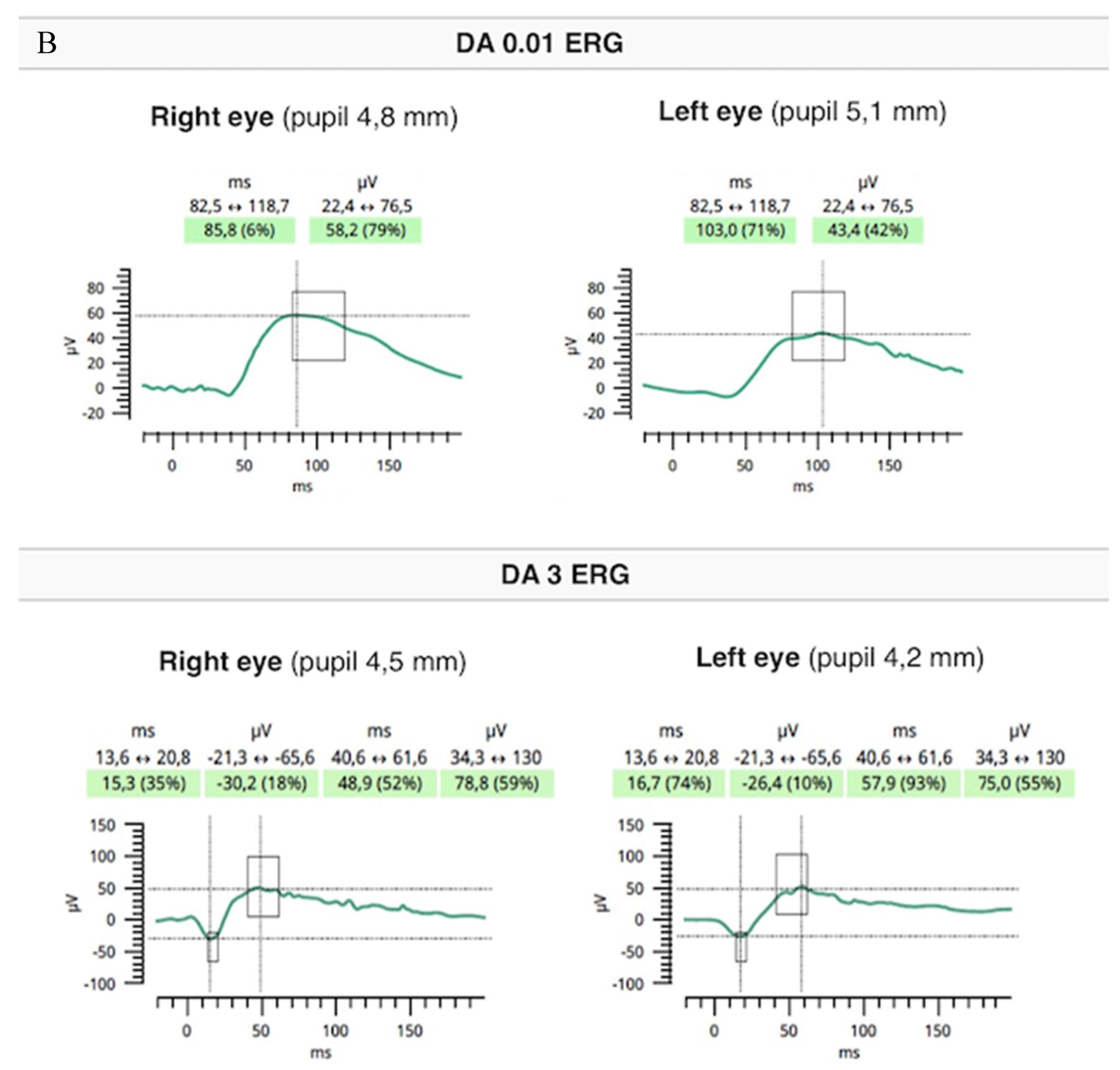 Medicina 59 00399 g005b