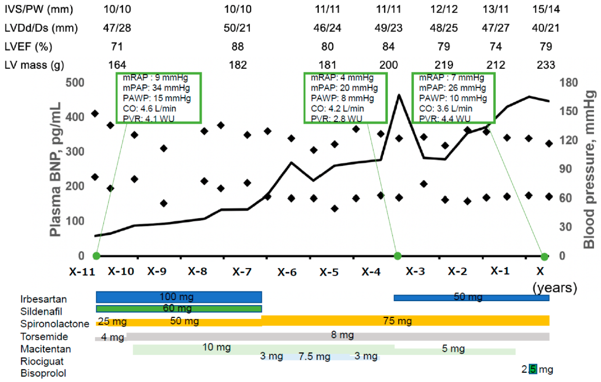 Medicina 59 00401 g001 Medicina 59 00401 g001