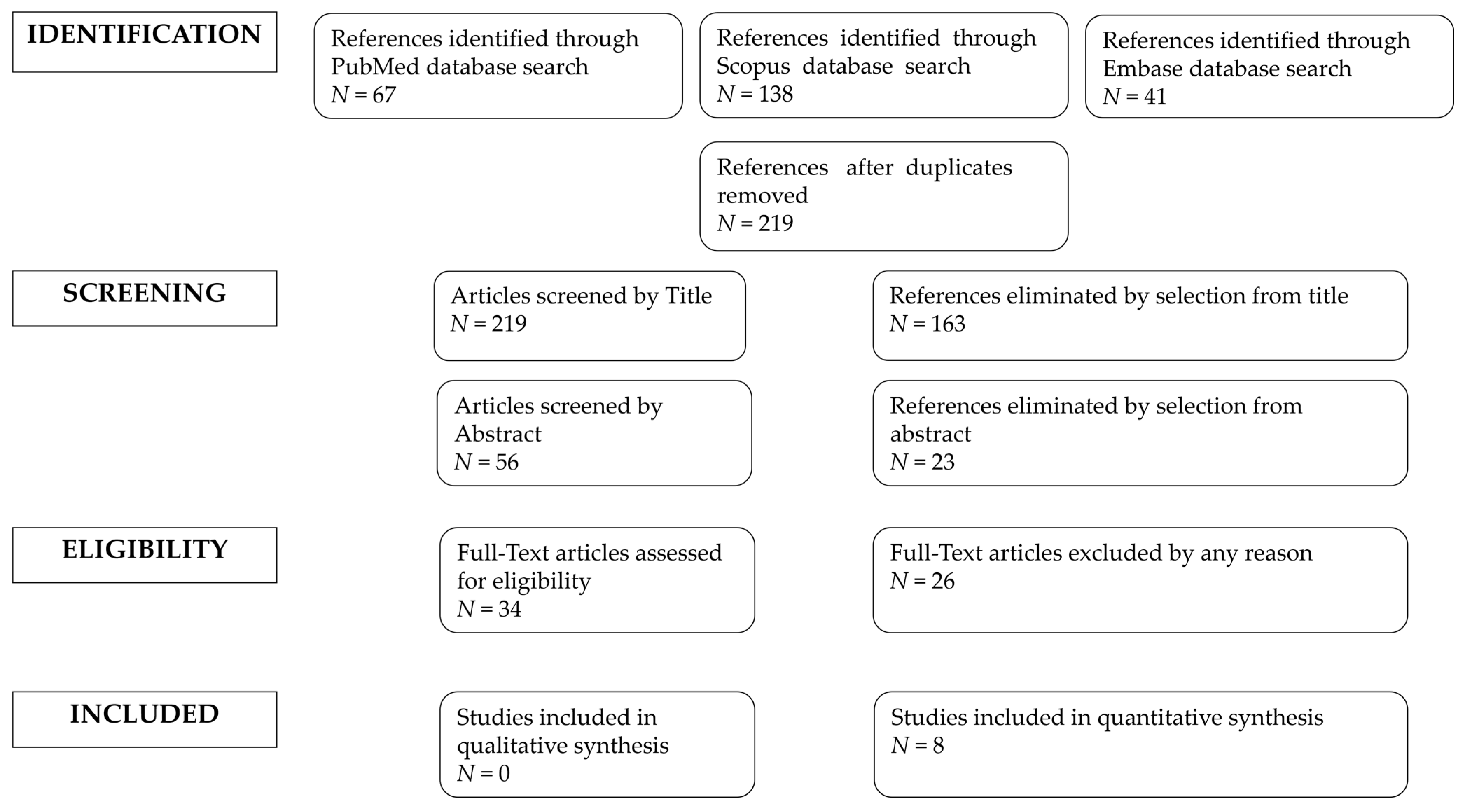 Medicina 59 00411 g001
