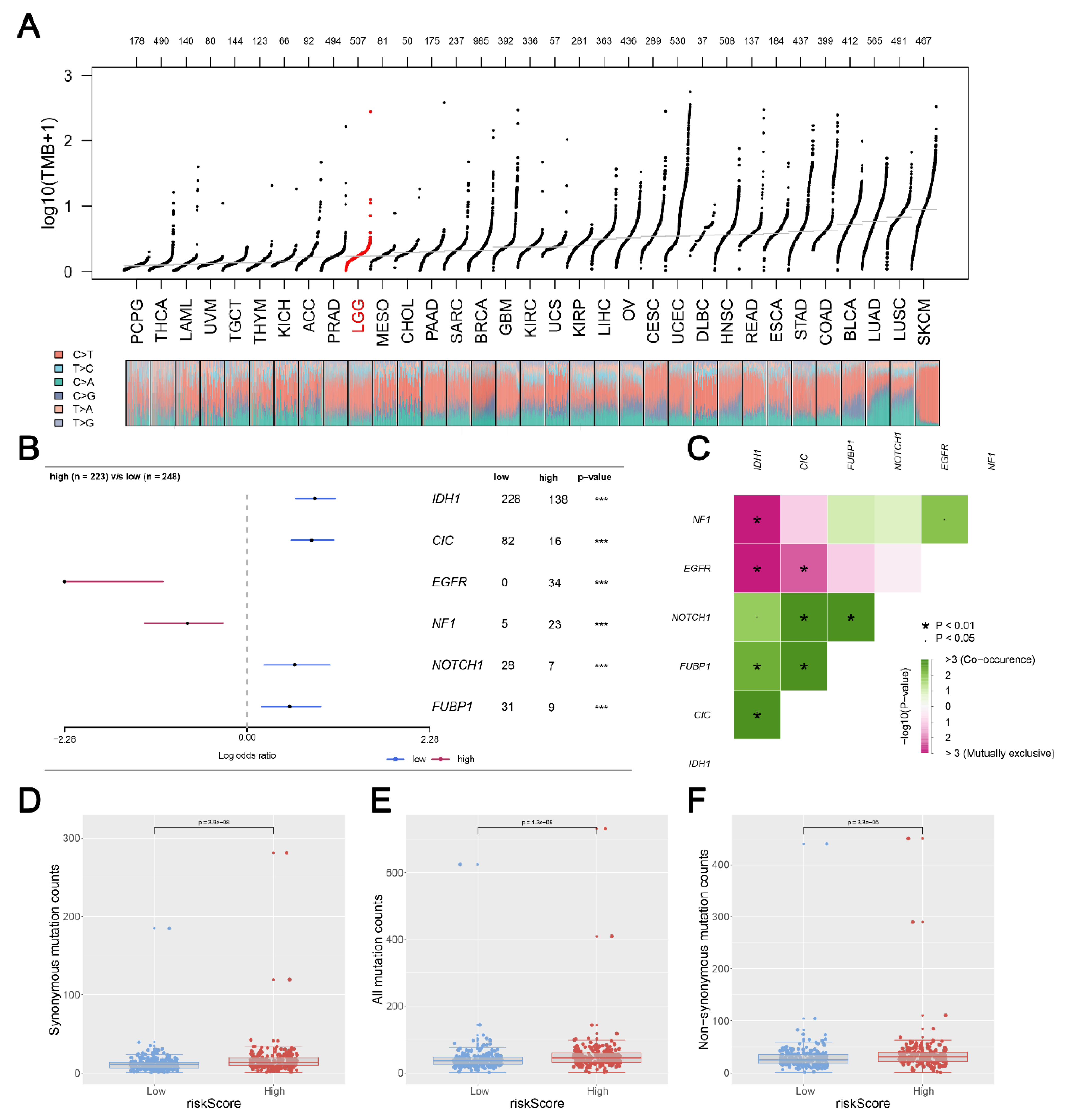 Medicina 59 00414 g007