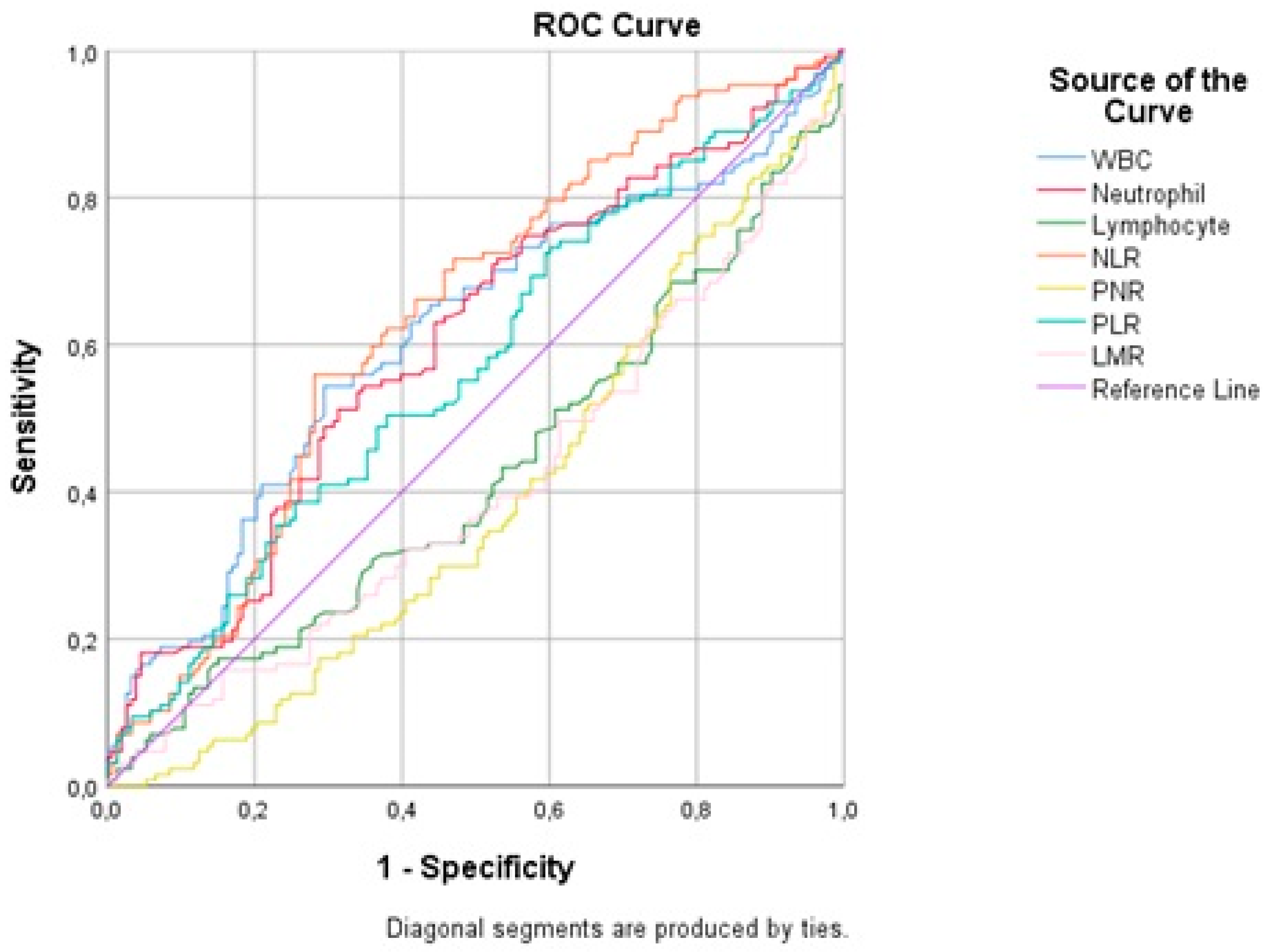 Medicina 59 00417 g001 Medicina 59 00417 g001