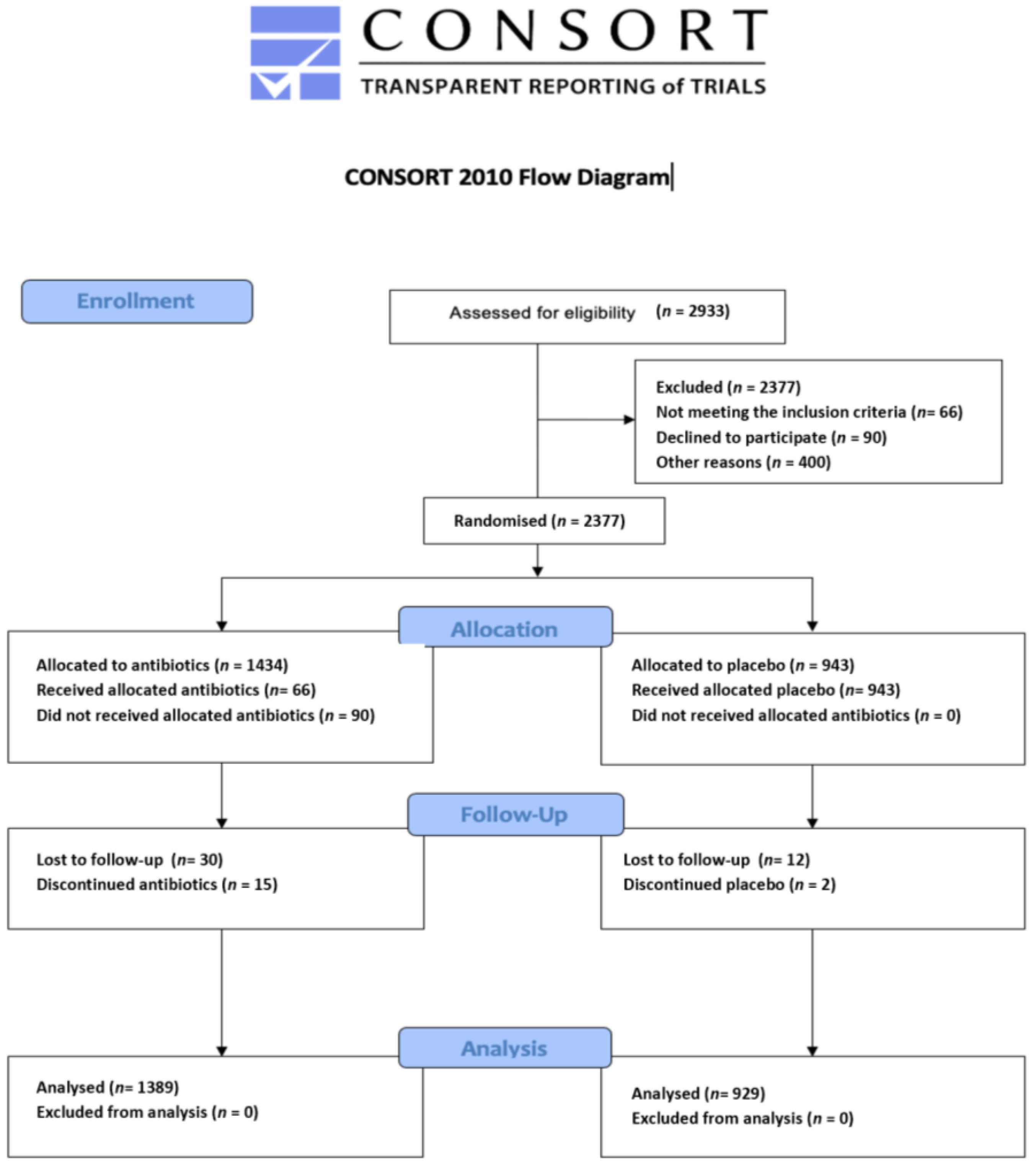 Medicina 59 00422 g002