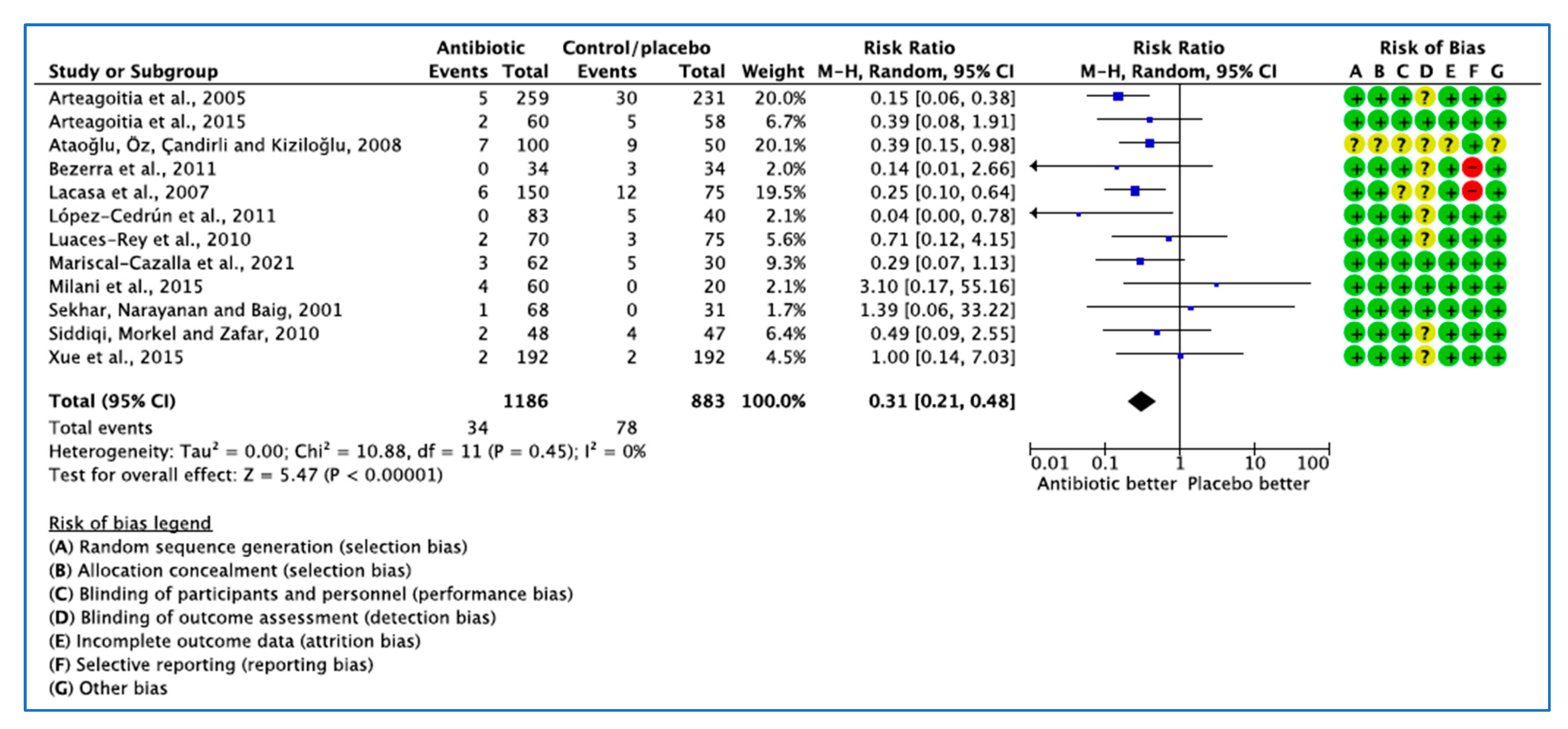Medicina 59 00422 g004