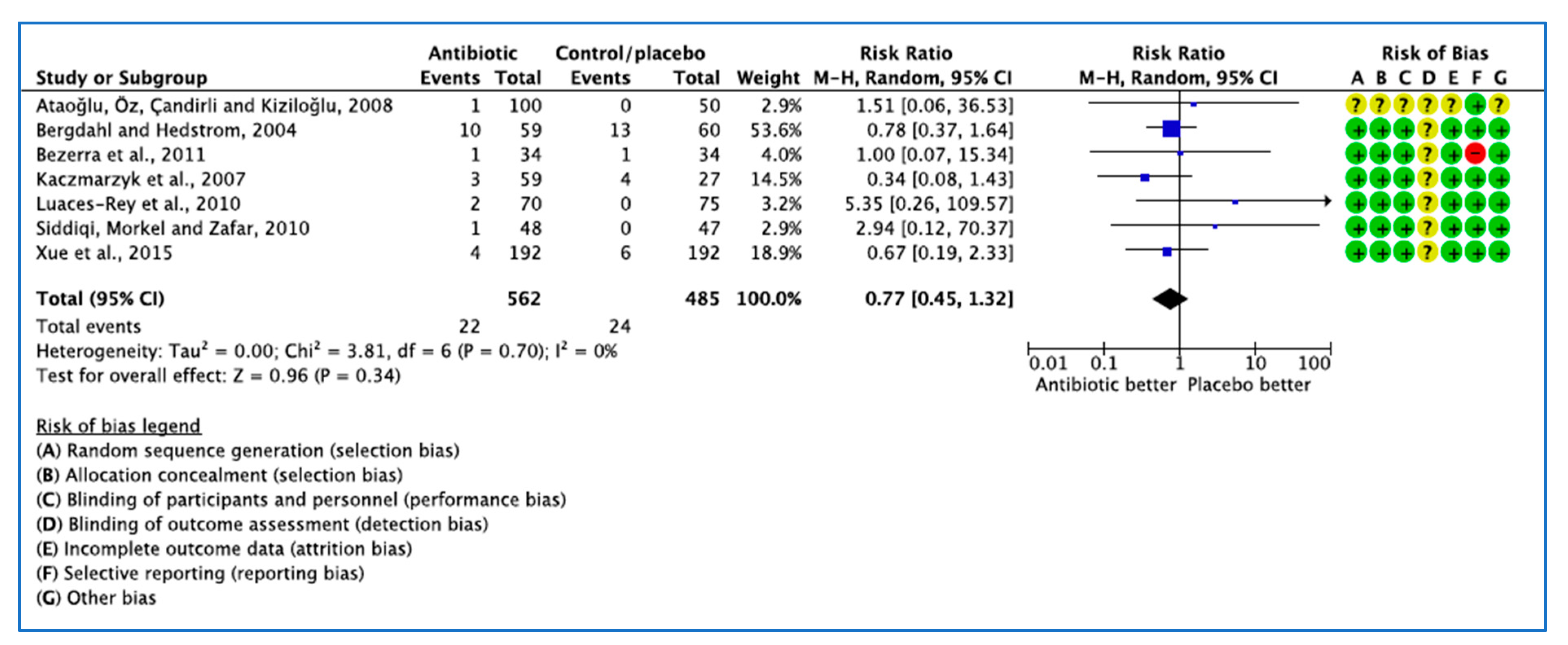 Medicina 59 00422 g005