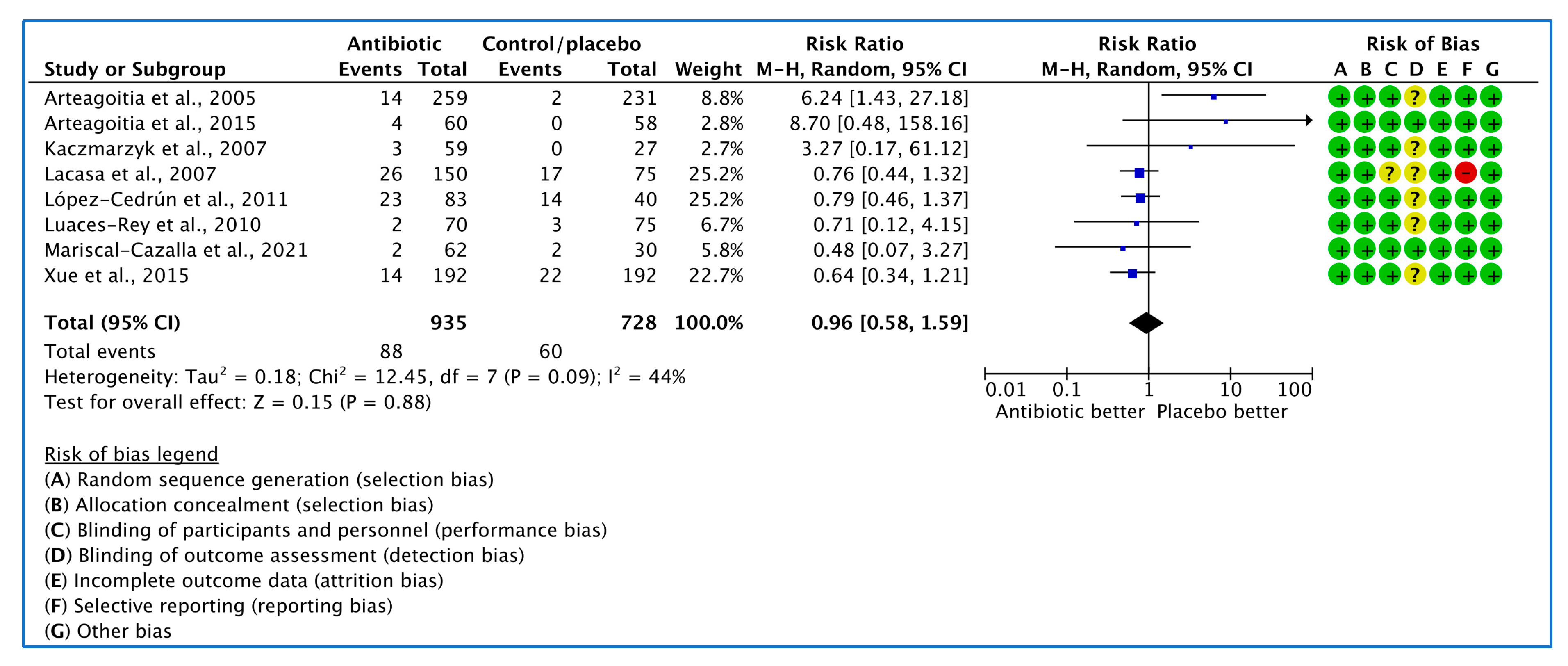 Medicina 59 00422 g006