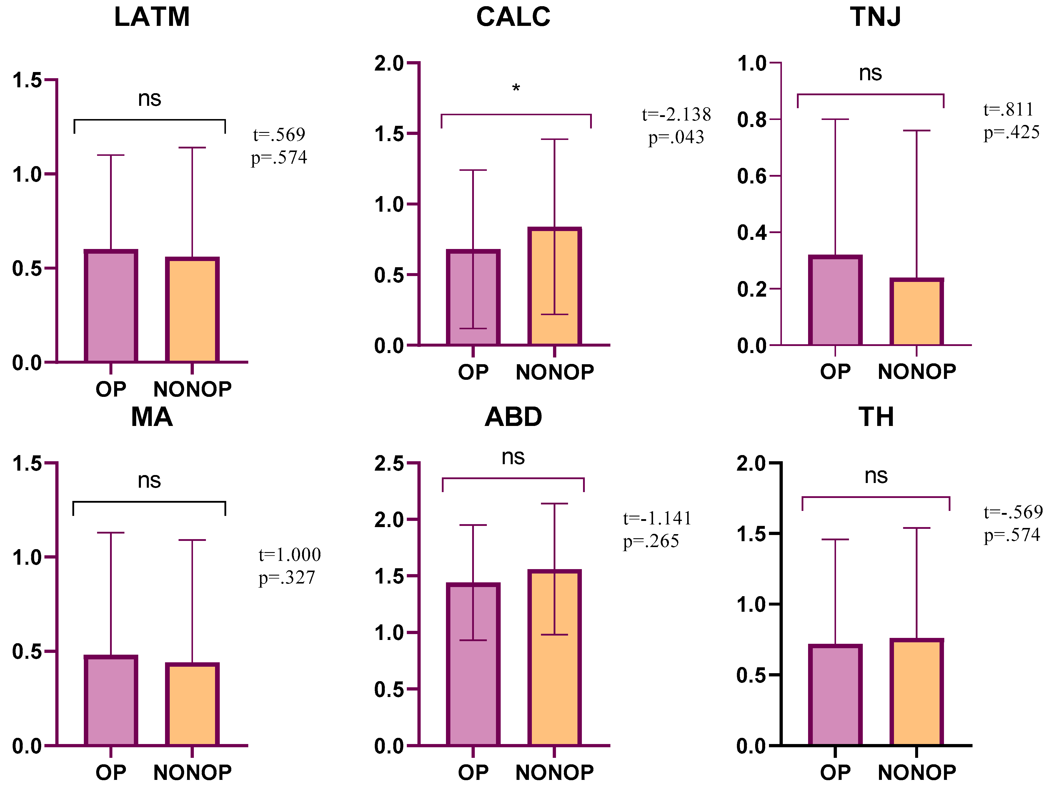 Medicina 59 00426 g002 Medicina 59 00426 g002
