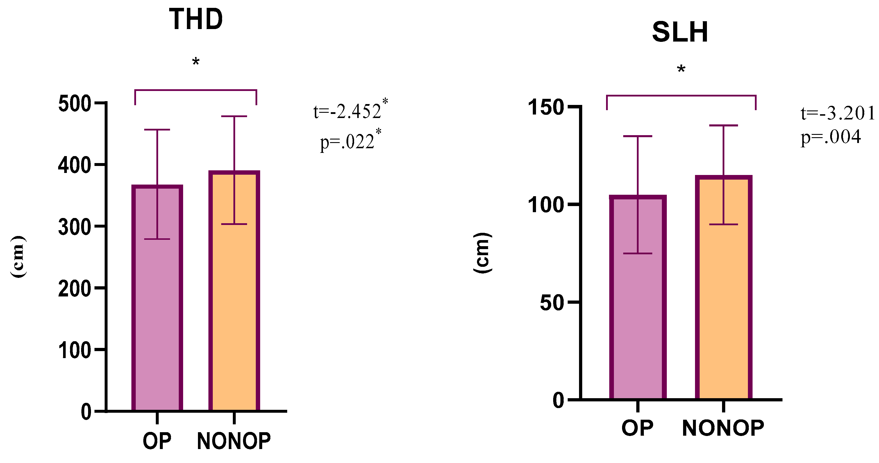Medicina 59 00426 g003 Medicina 59 00426 g003