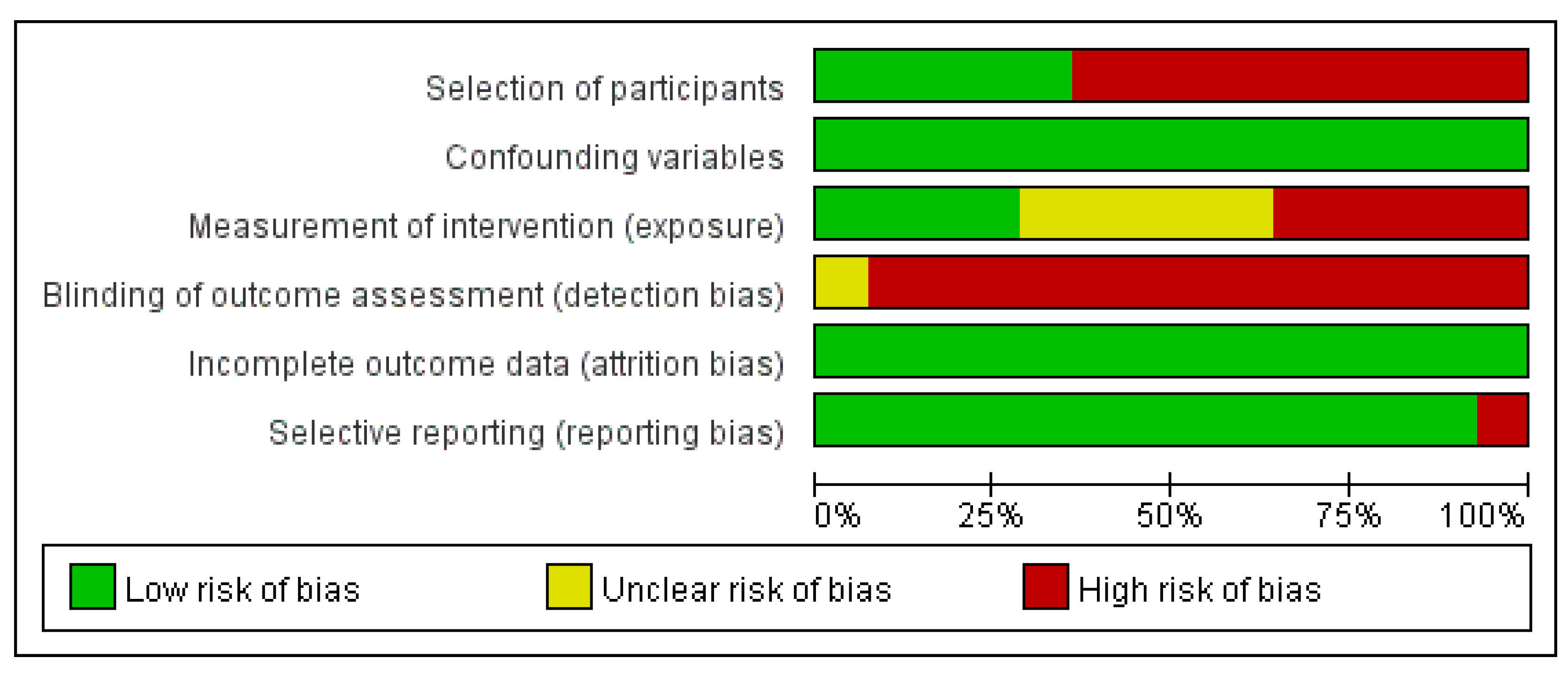Medicina 59 00431 g004 Medicina 59 00431 g004