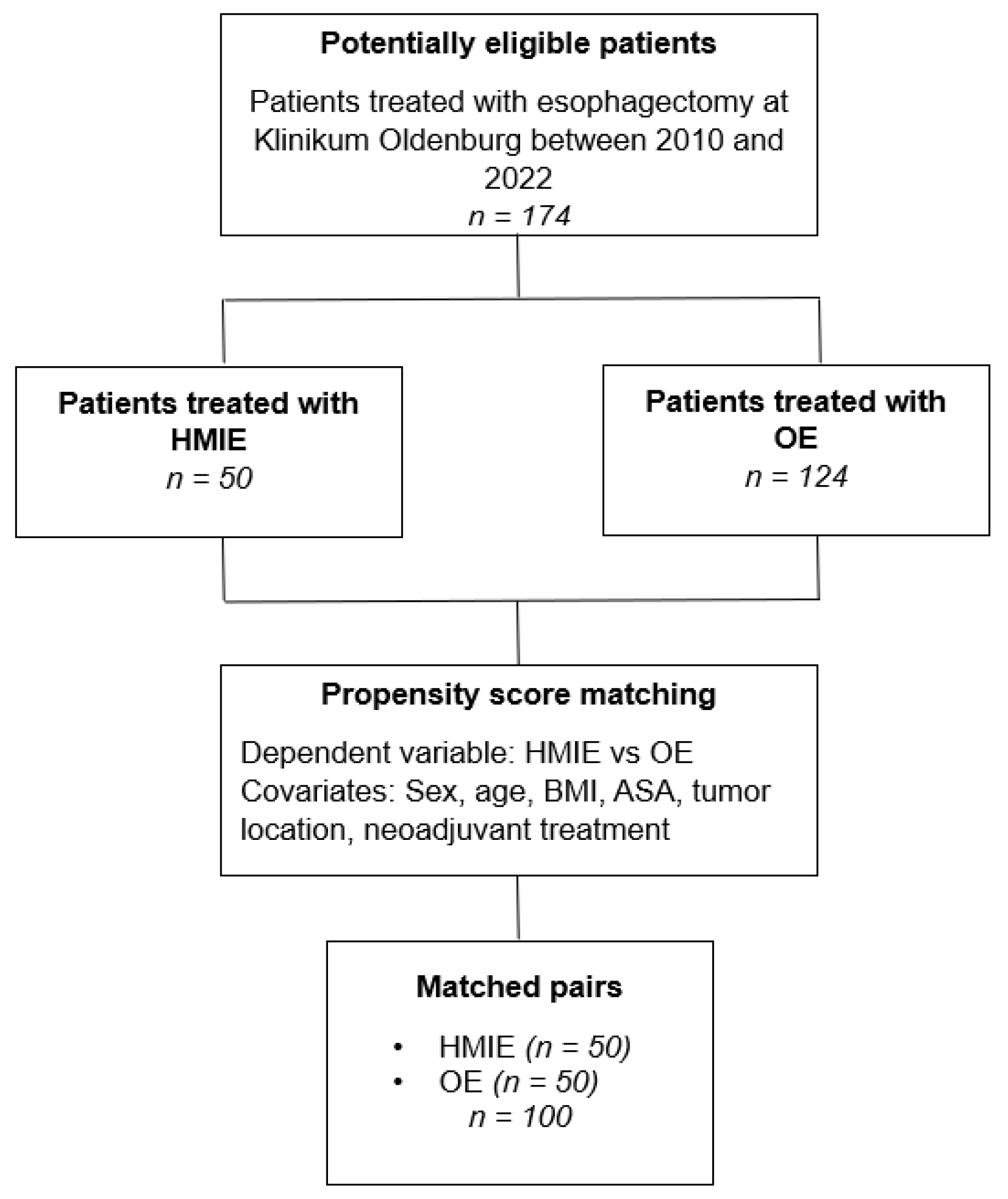 Medicina 59 00434 g001 Medicina 59 00434 g001