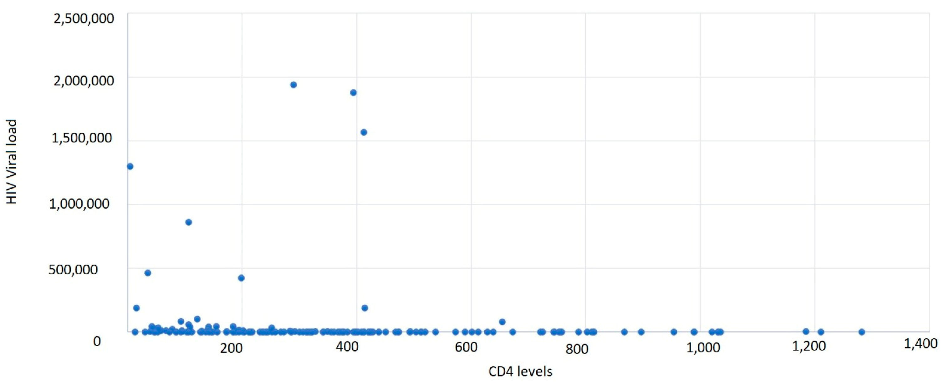 Medicina 59 00440 g005