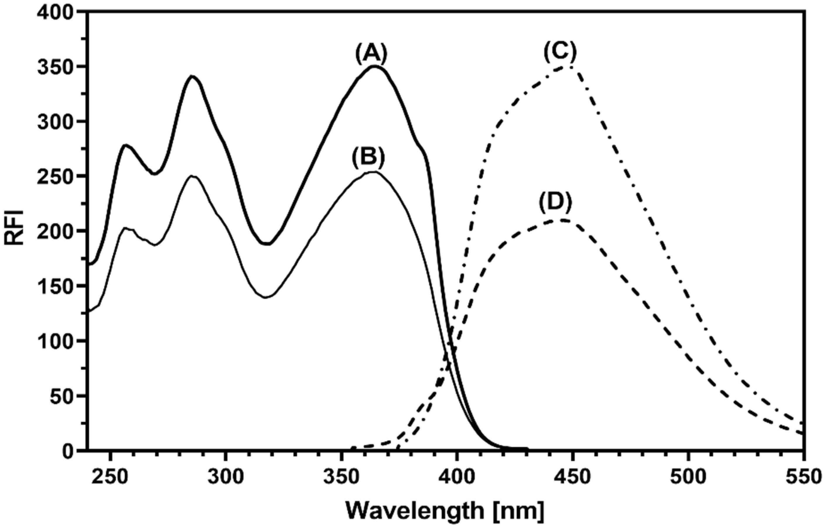 Medicina 59 00441 g002