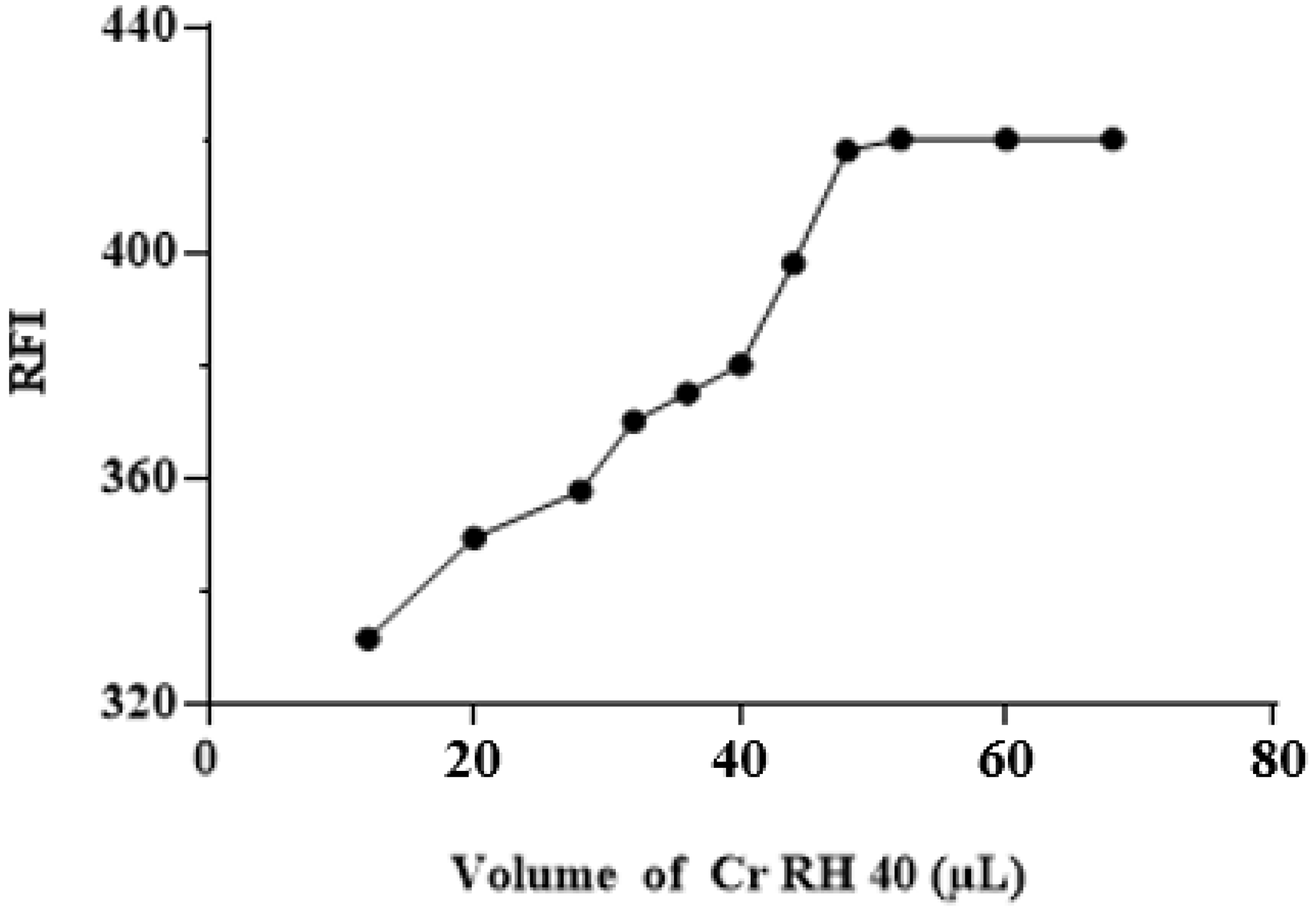 Medicina 59 00441 g005