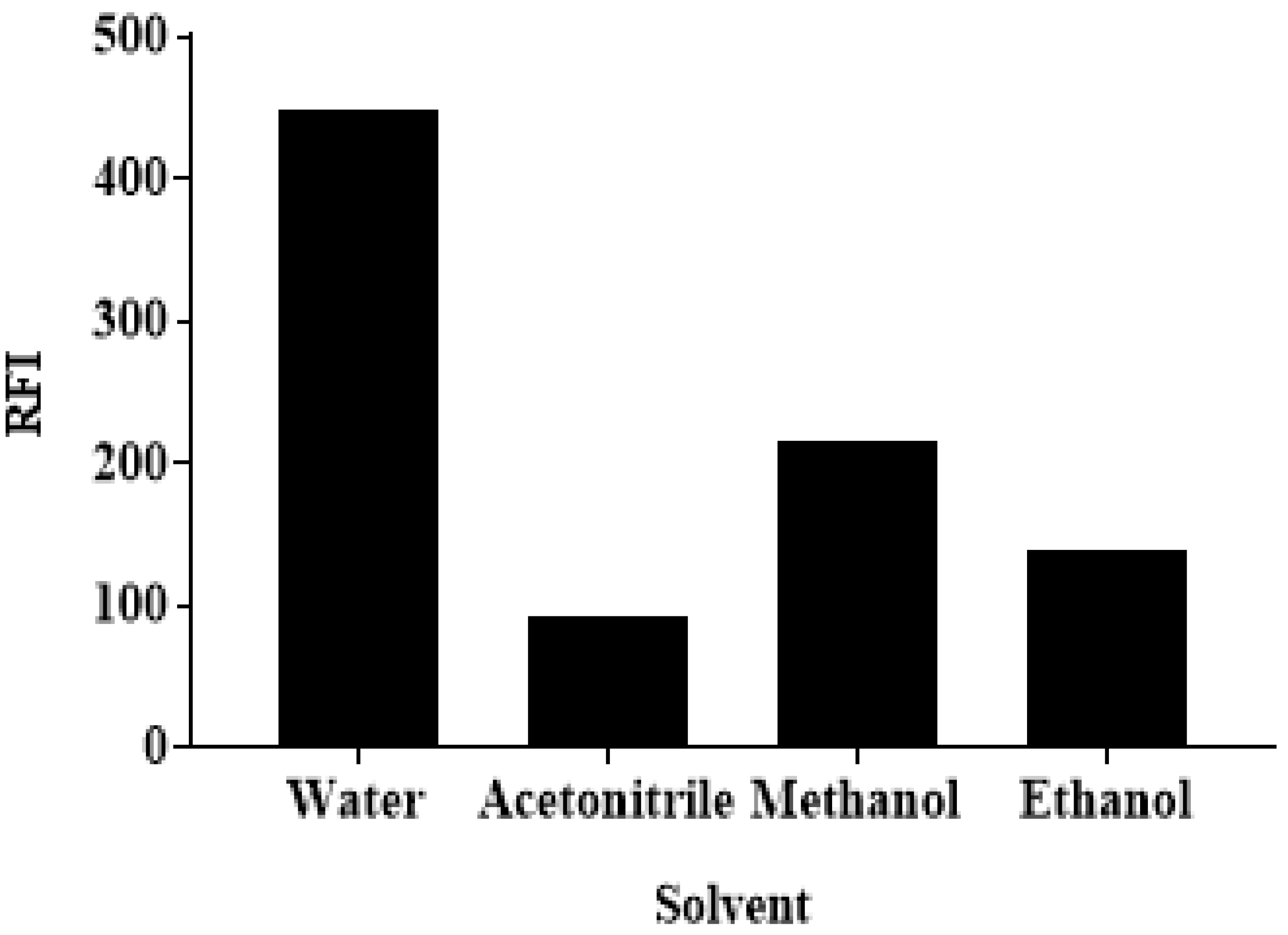 Medicina 59 00441 g006