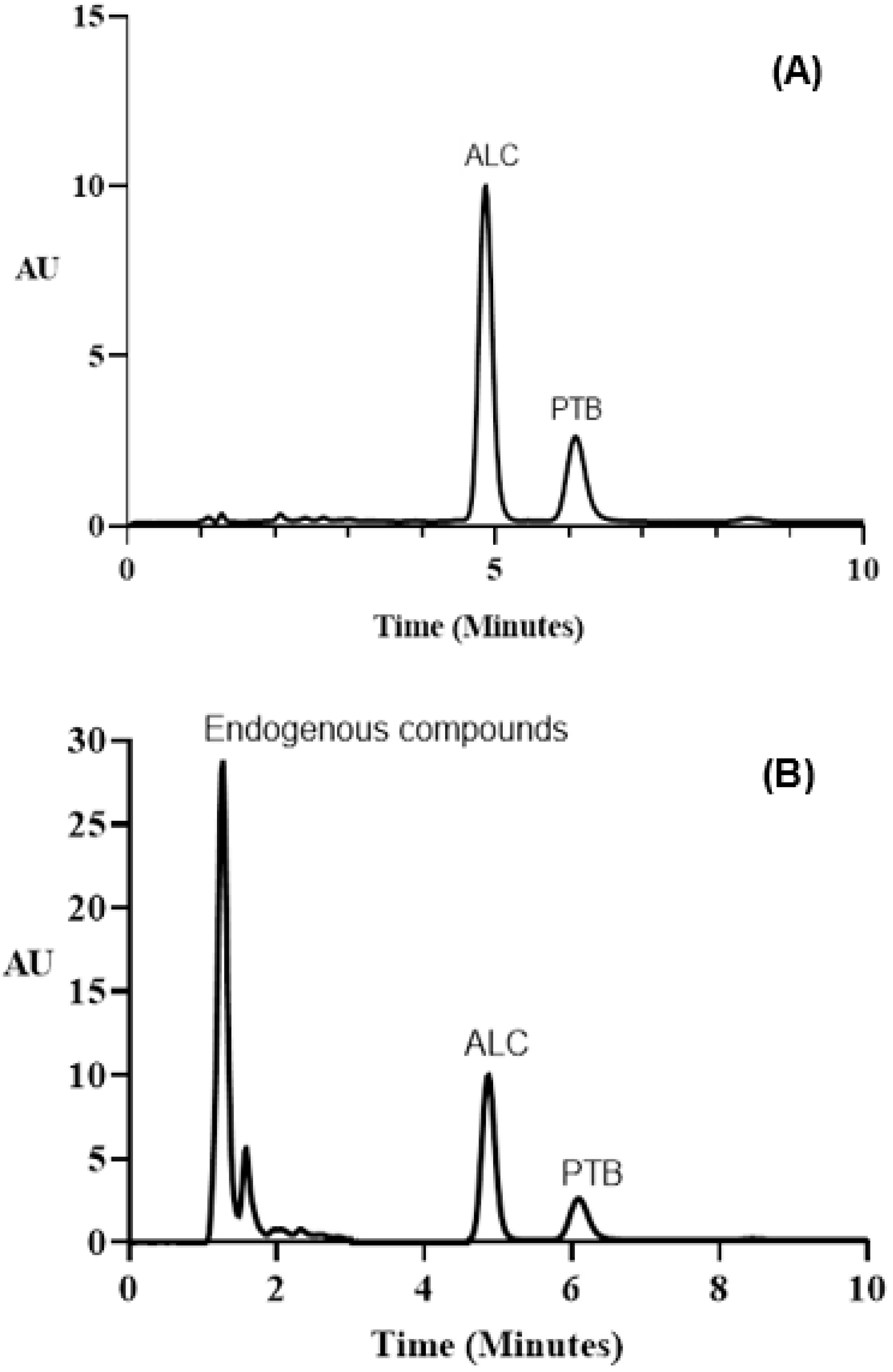 Medicina 59 00441 g007