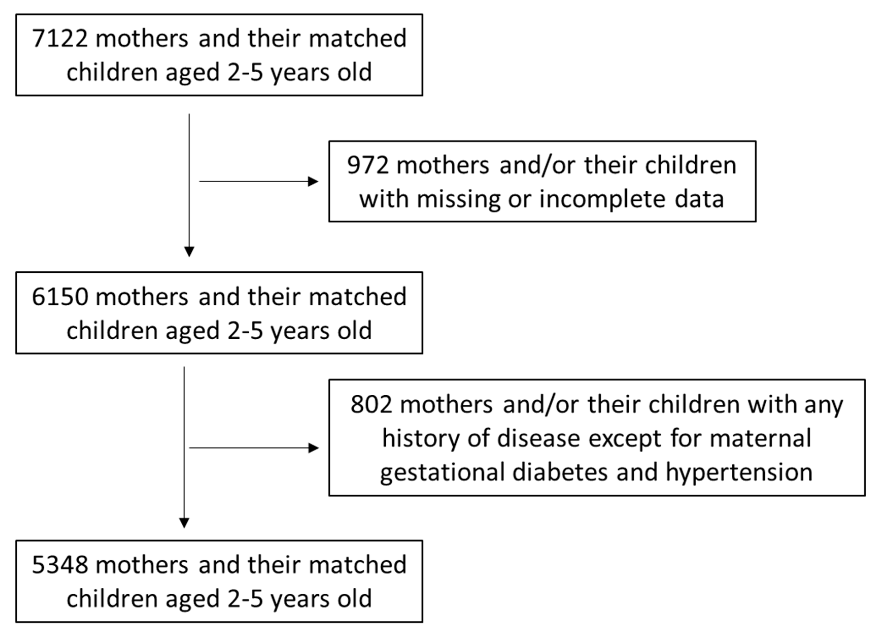 Medicina 59 00455 g001