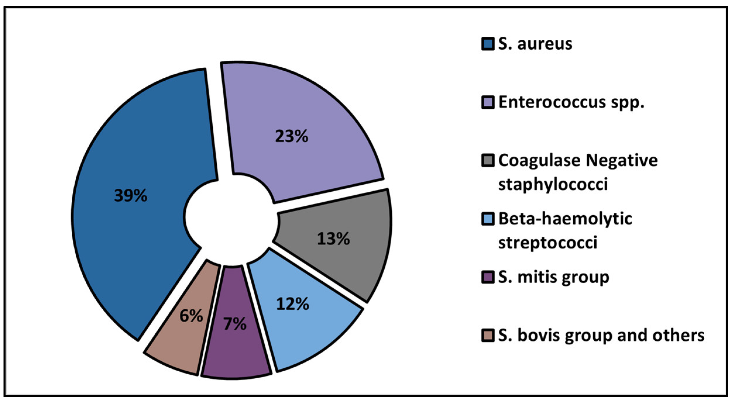 Medicina Free FullText The Assessment of Antimicrobial Resistance