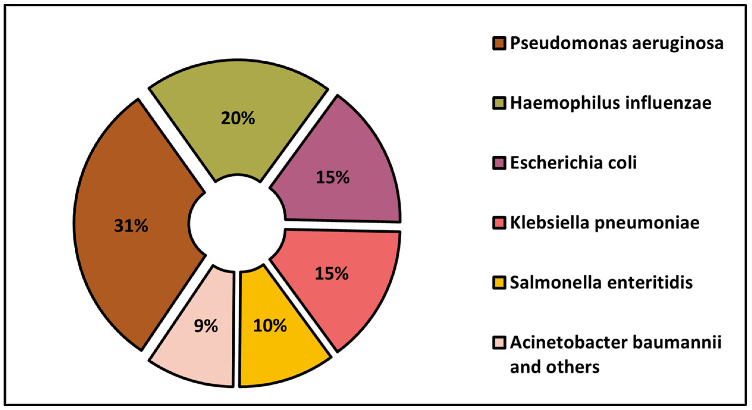 Medicina 59 00457 g002