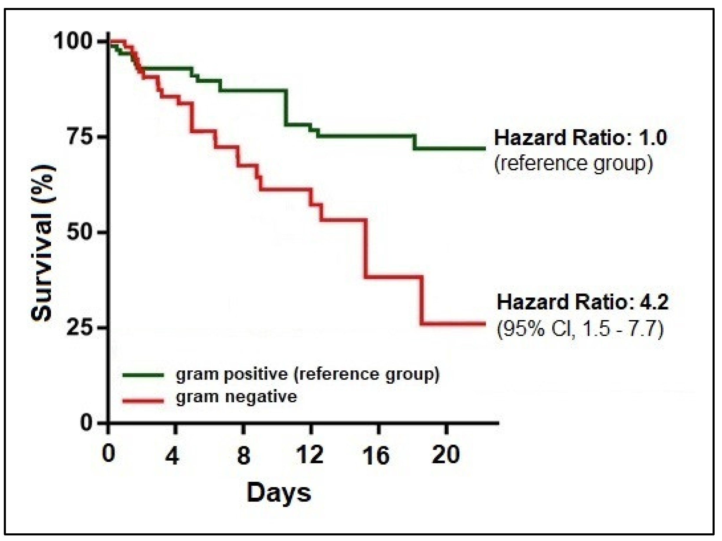 Medicina 59 00457 g003