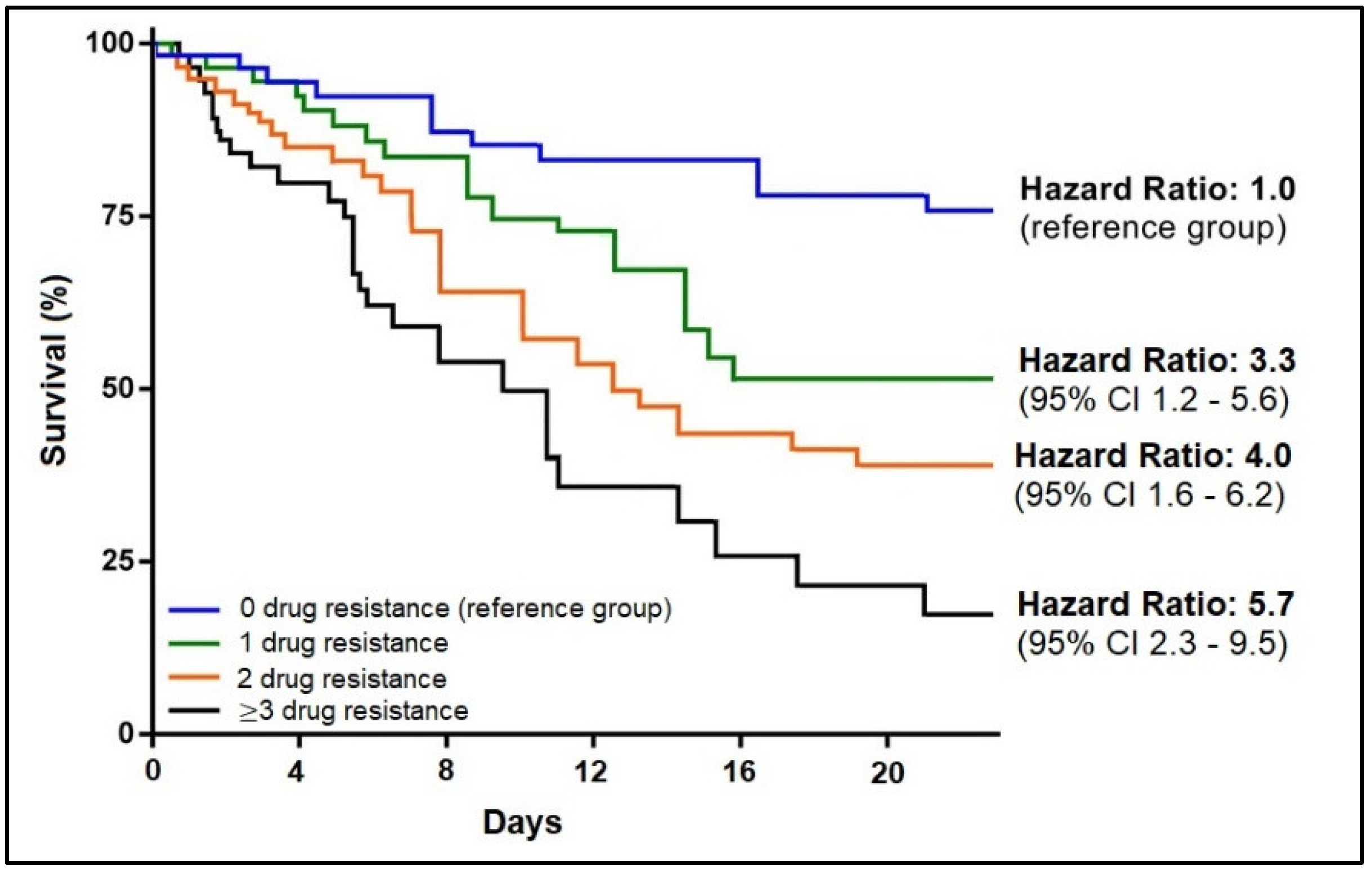 Medicina 59 00457 g004