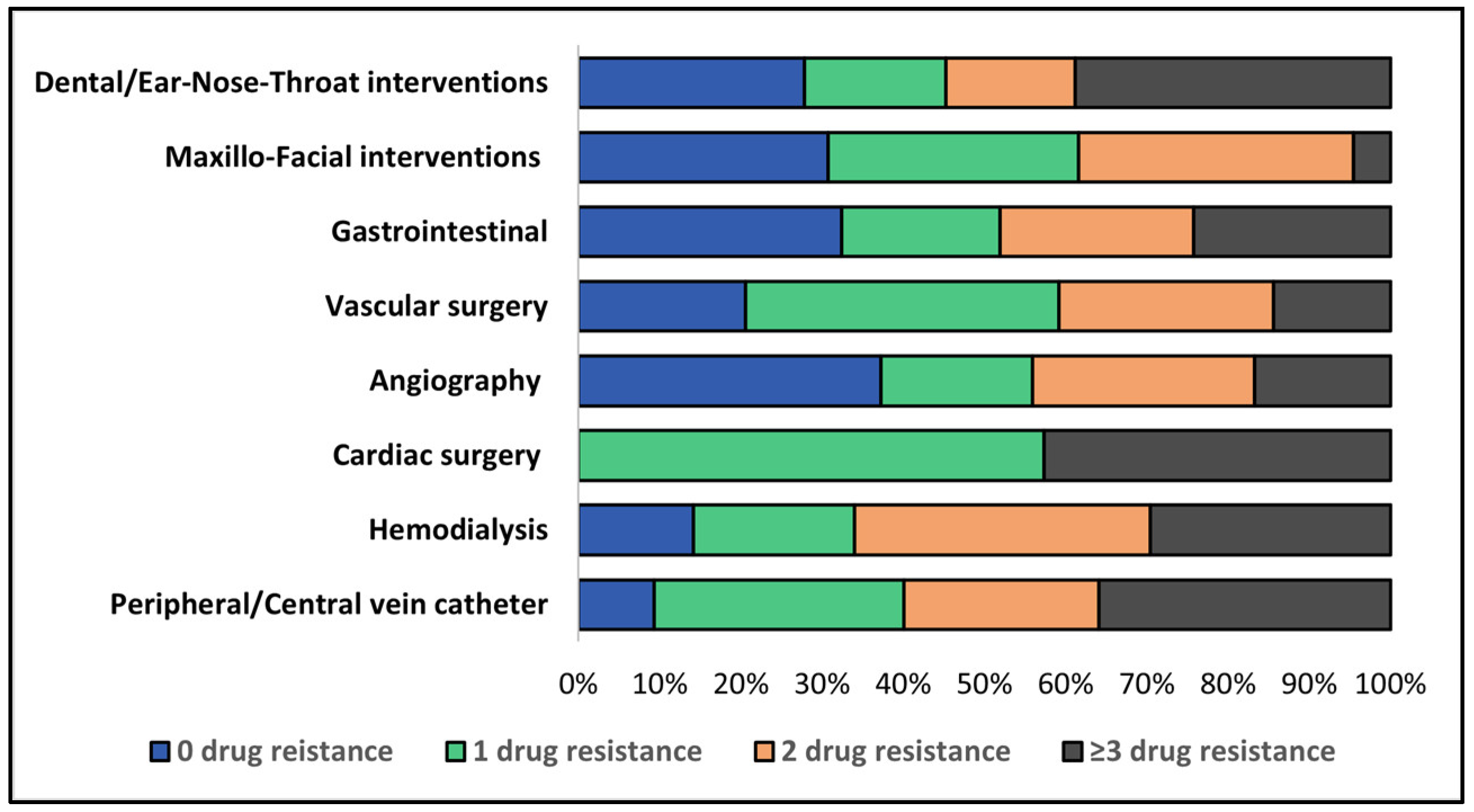 Medicina 59 00457 g005
