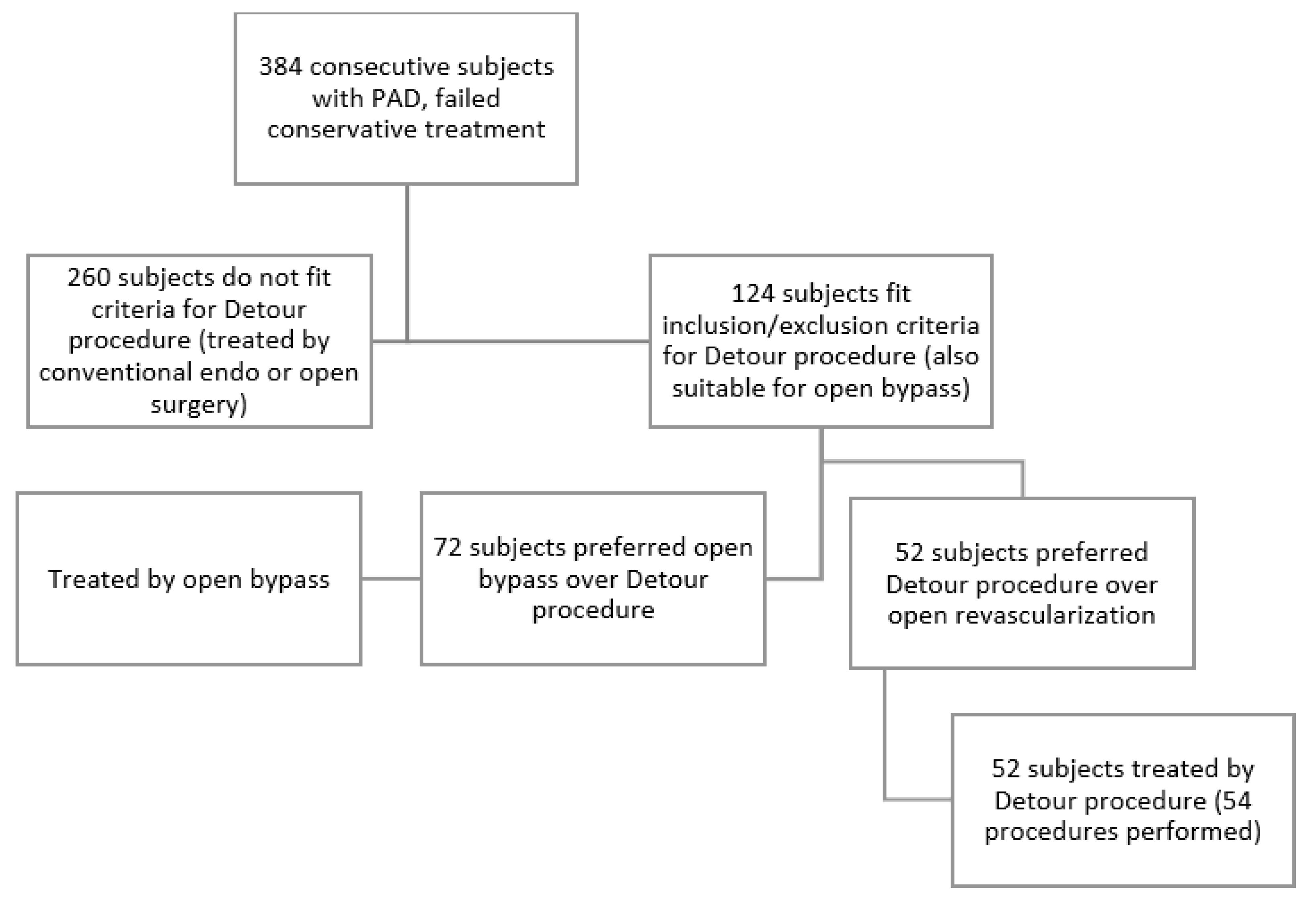 Medicina 59 00462 g001