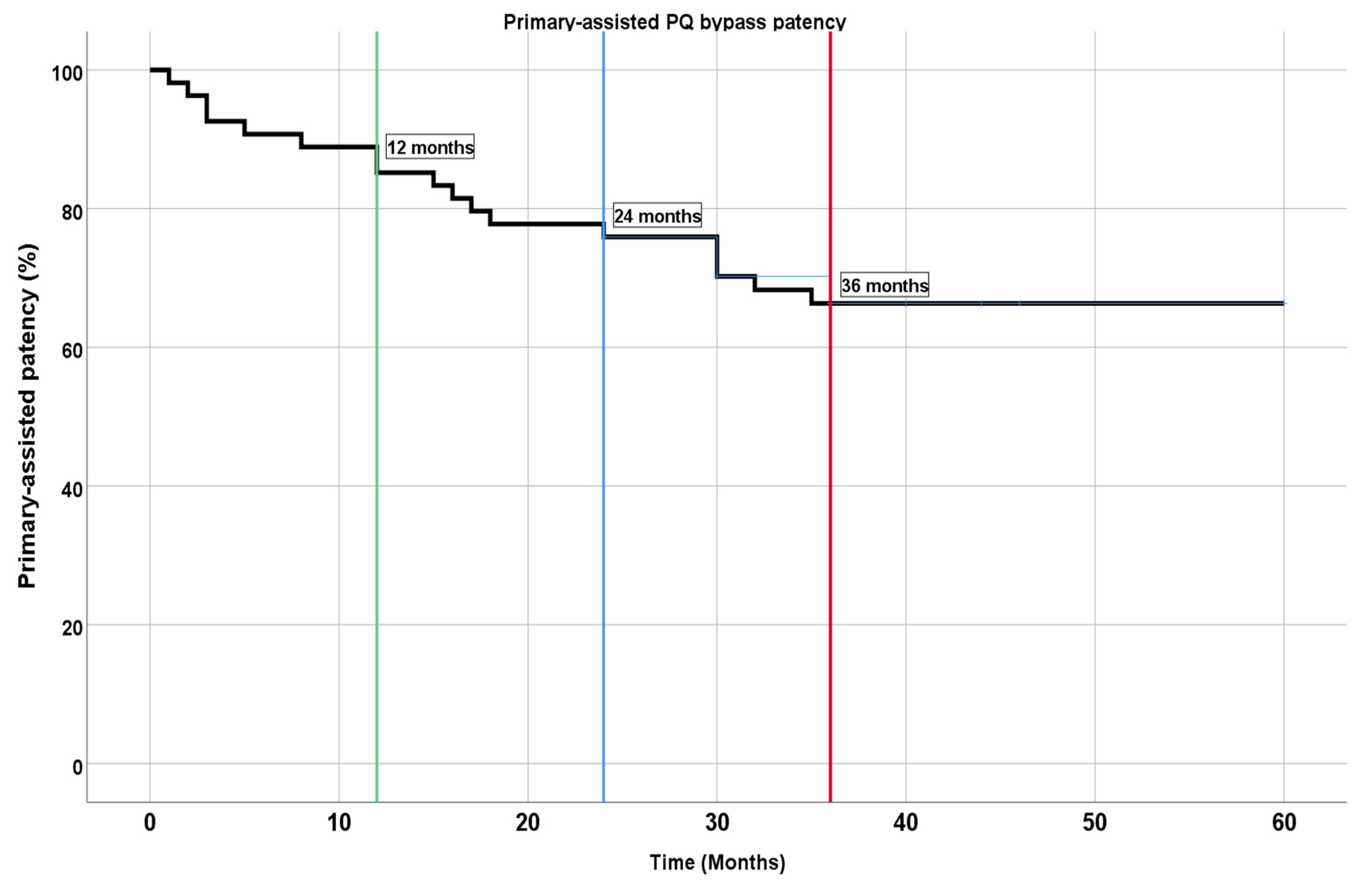 Medicina 59 00462 g004