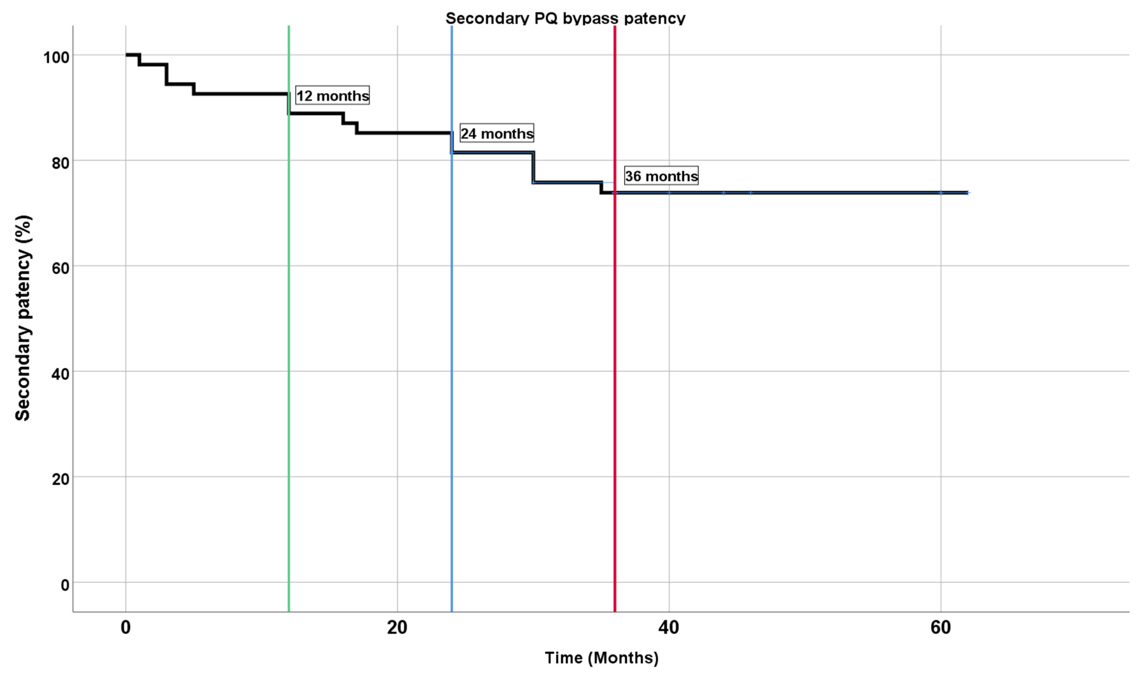 Medicina 59 00462 g005