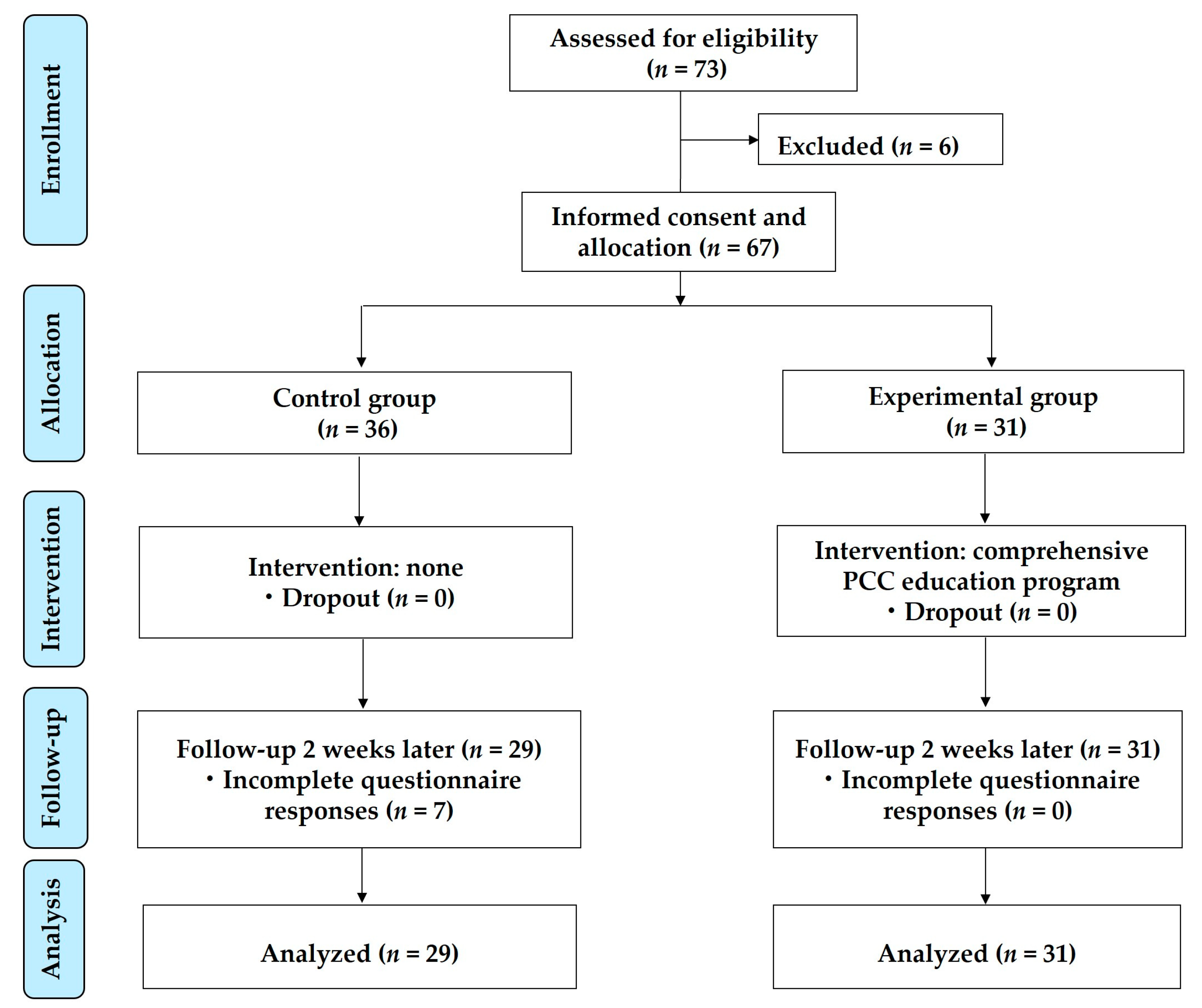 Medicina 59 00463 g001