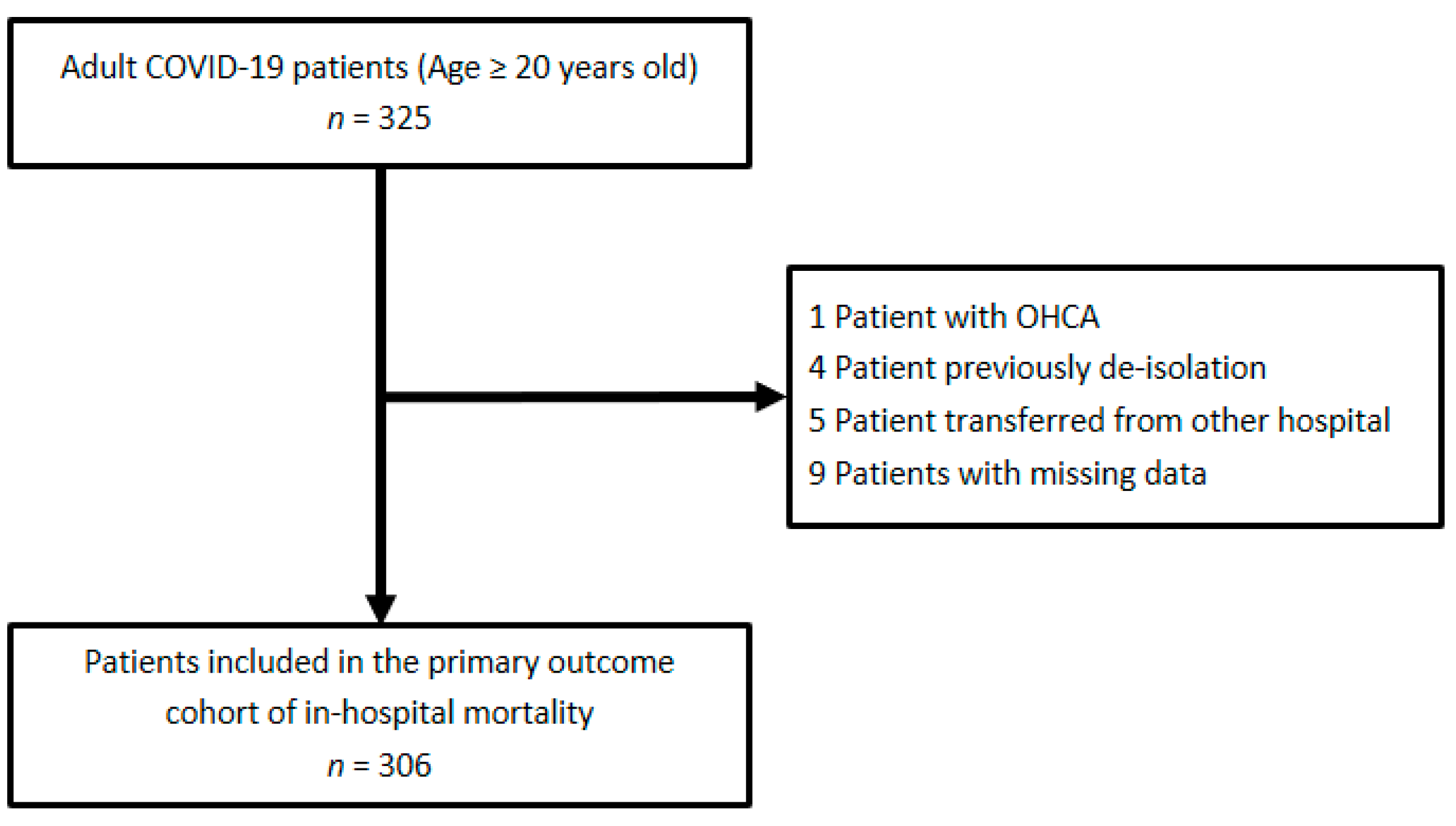Medicina 59 00464 g001 Medicina 59 00464 g001