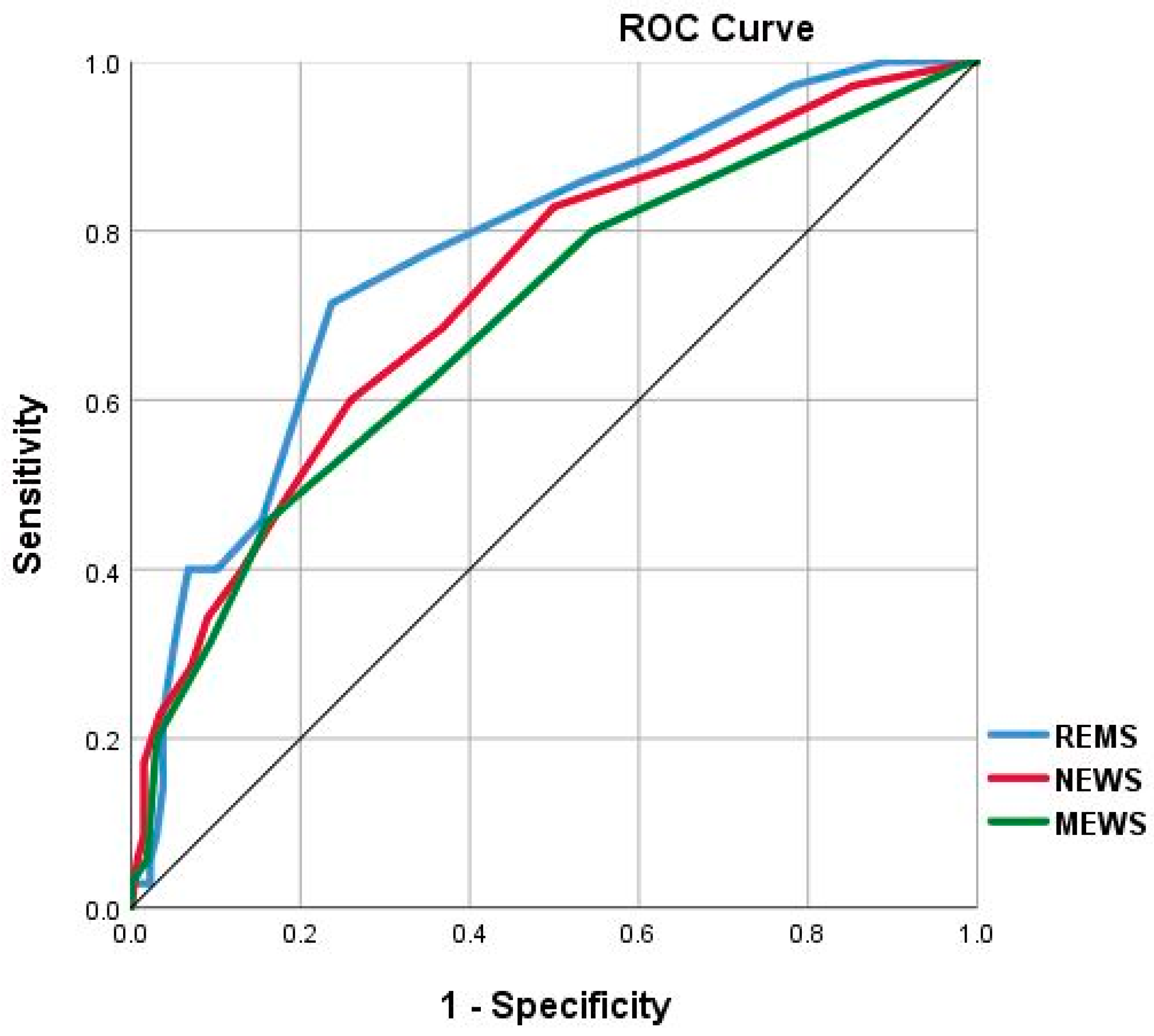 Medicina 59 00464 g002 Medicina 59 00464 g002